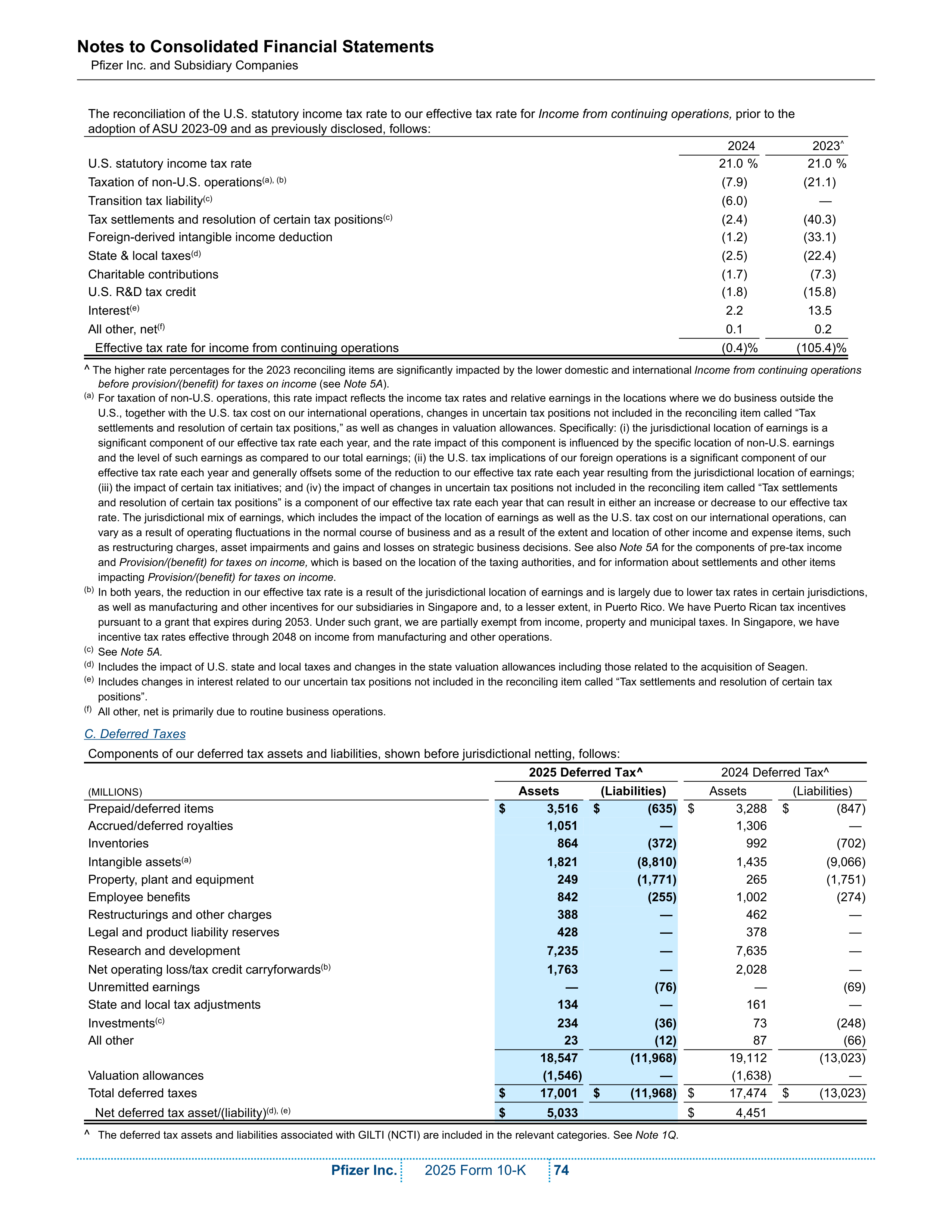 Pfizer Annual Report — page 80