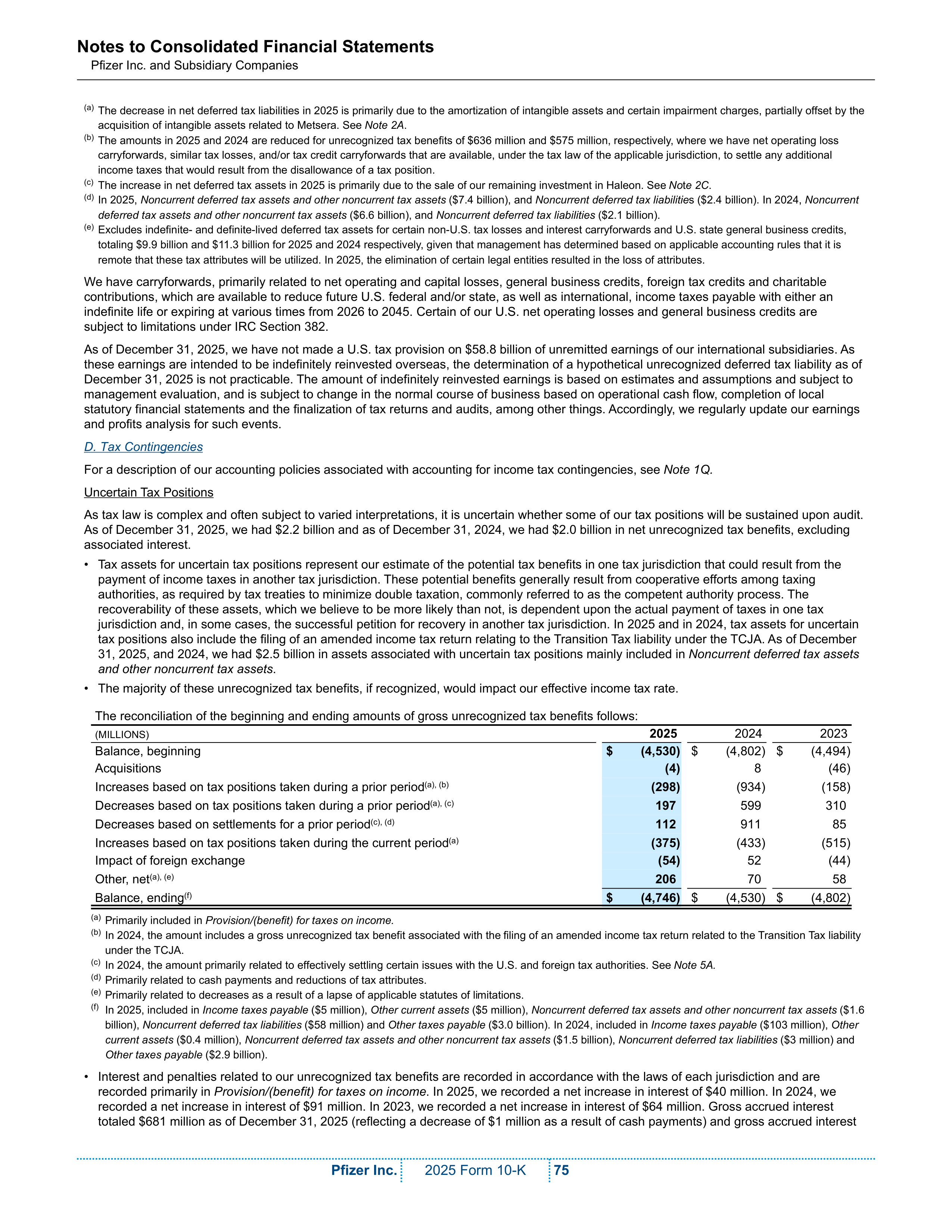Pfizer Annual Report — page 81