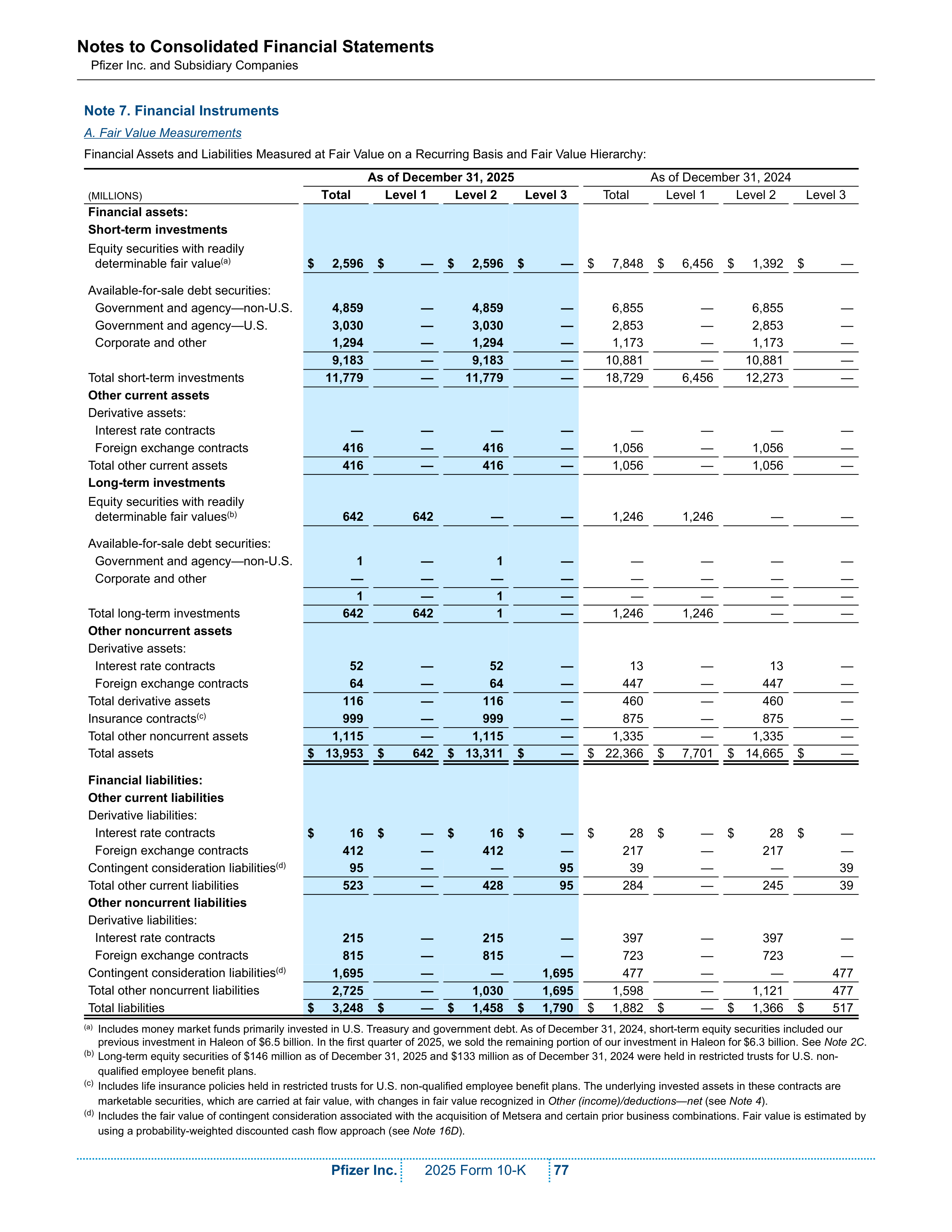 Pfizer Annual Report — page 83