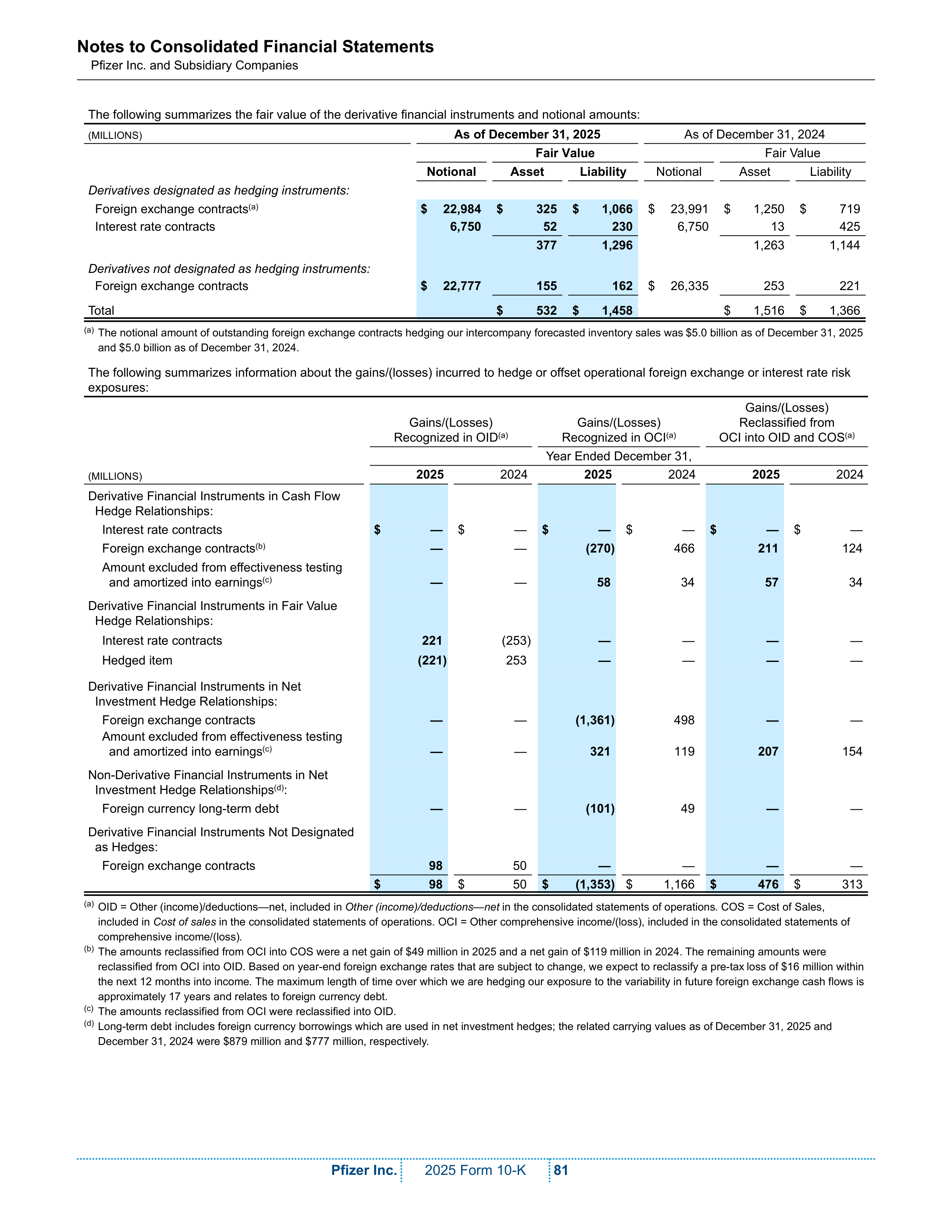 Pfizer Annual Report — page 87