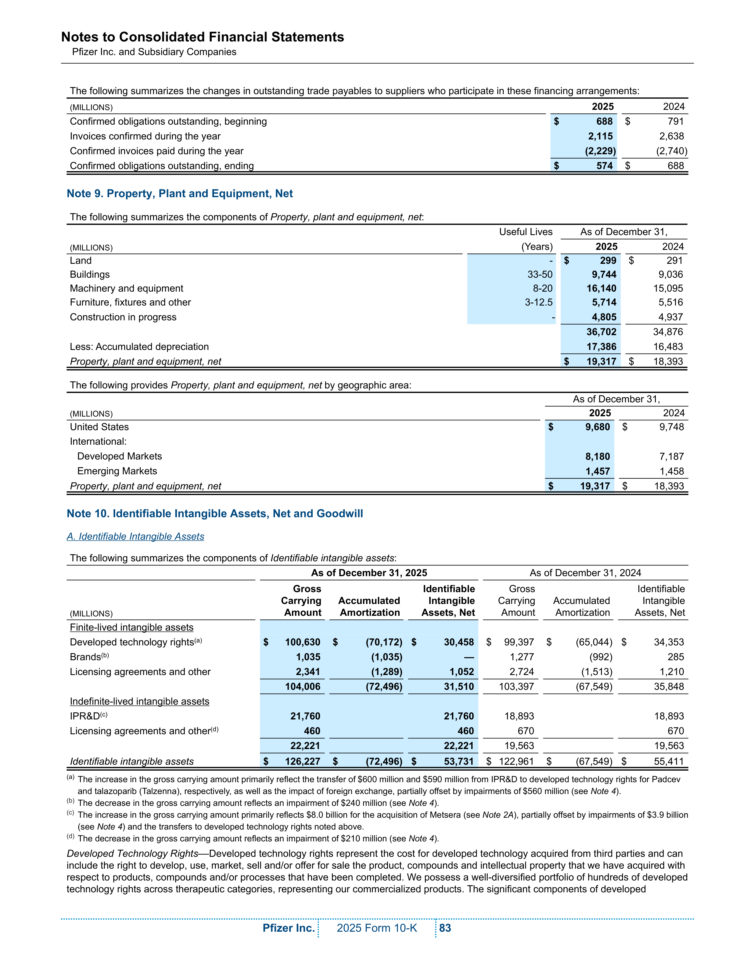 Pfizer Annual Report — page 89