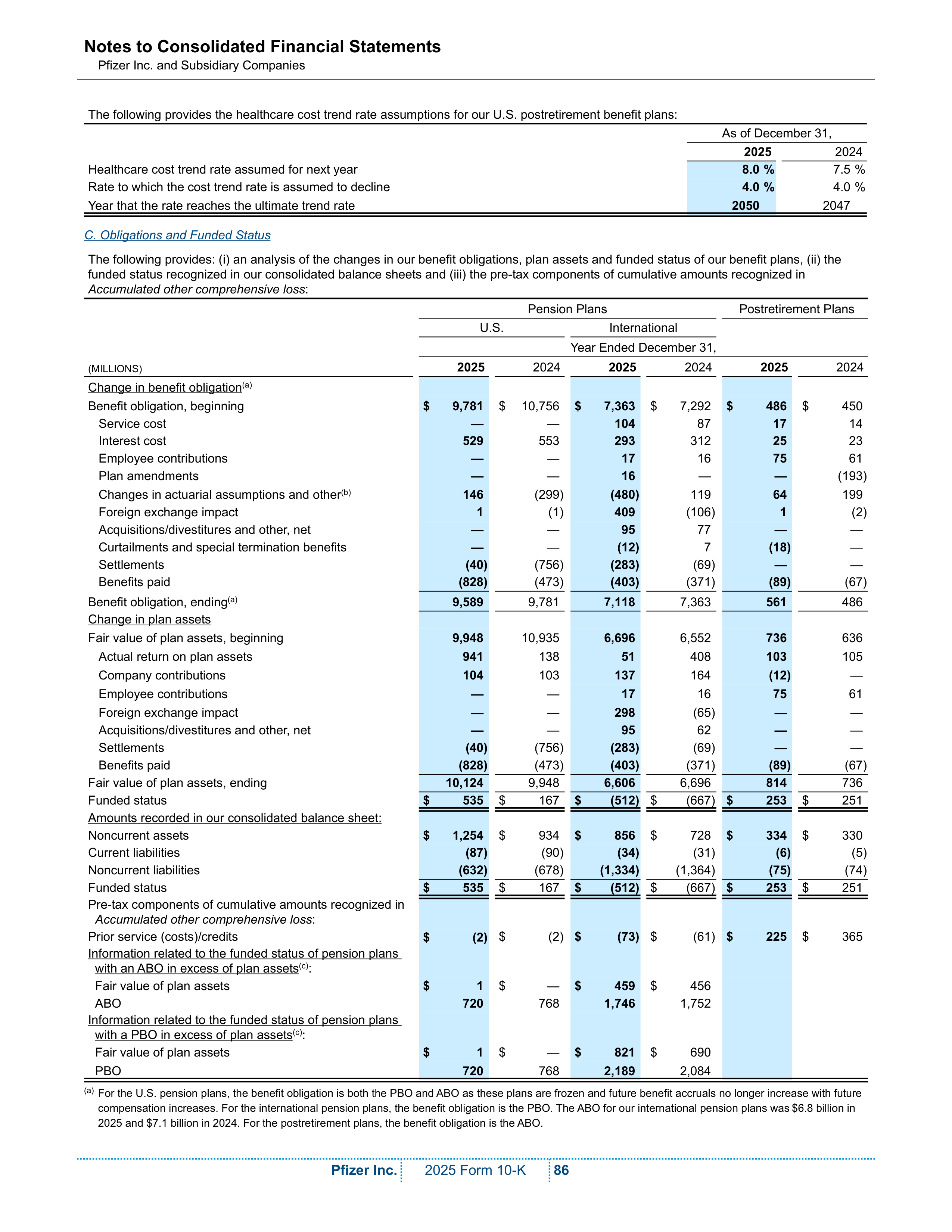 Pfizer Annual Report — page 92