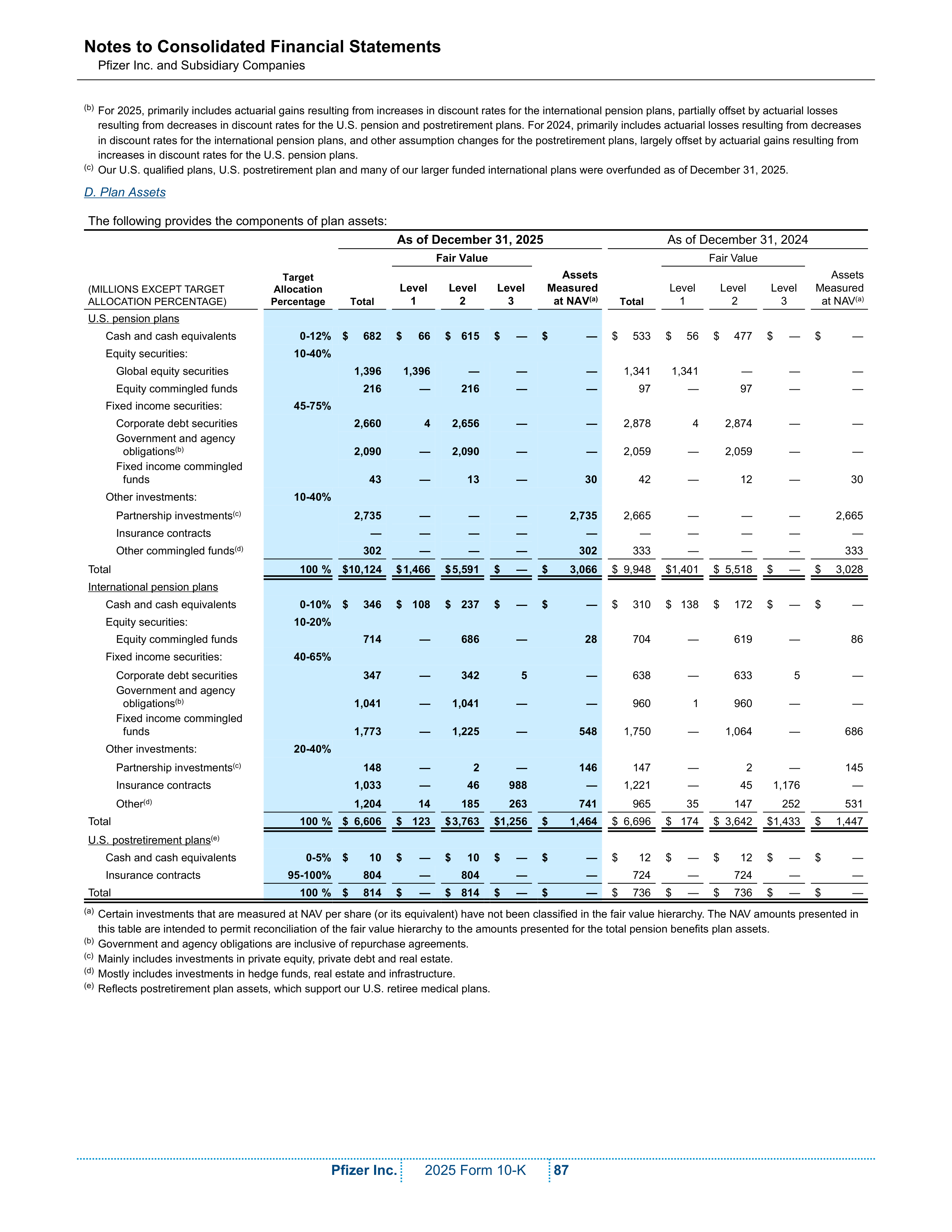 Pfizer Annual Report — page 93