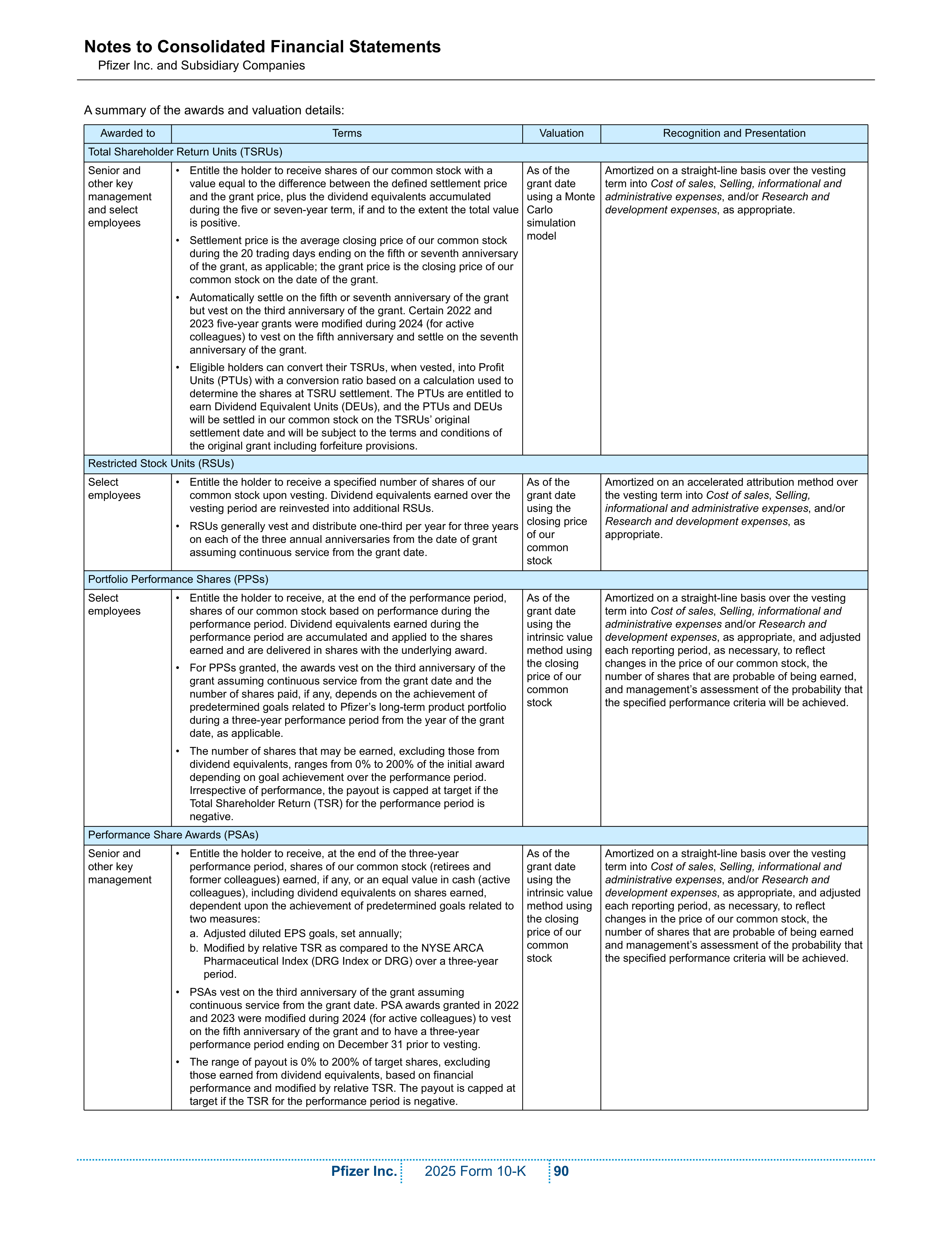 Pfizer Annual Report — page 96
