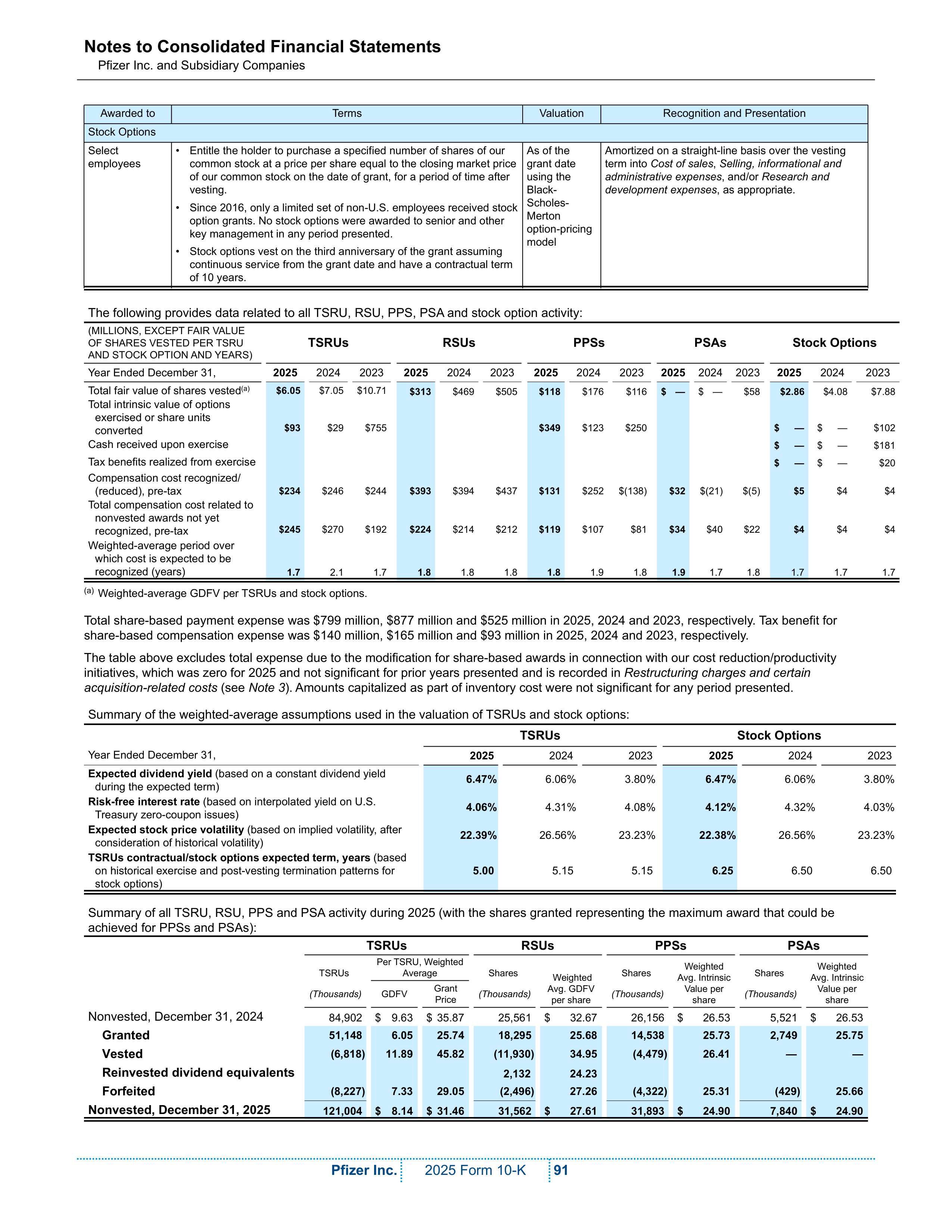 Pfizer Annual Report — page 97