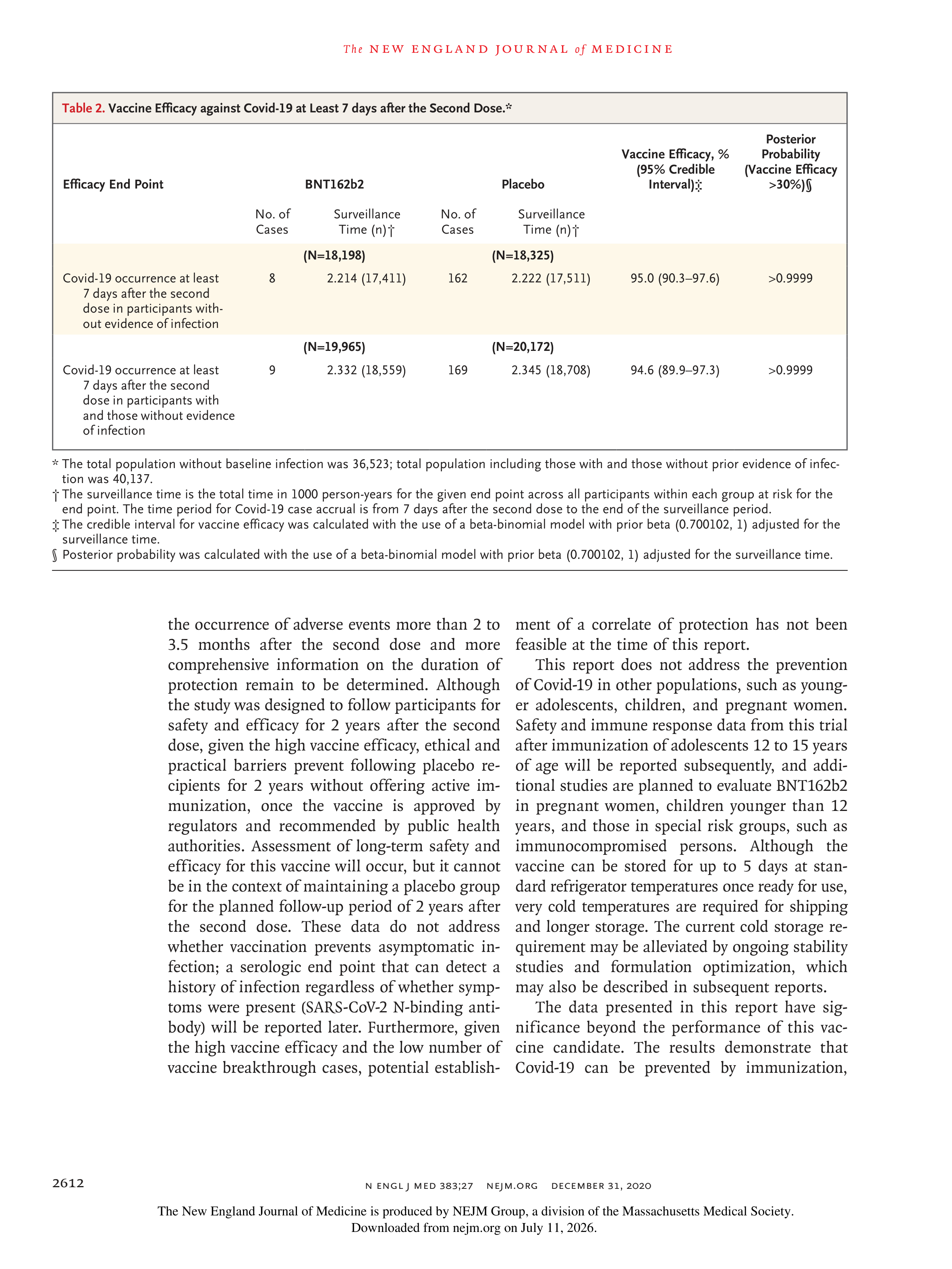 Pfizer-BioNTech COVID-19 Vaccine Research Paper — page 10
