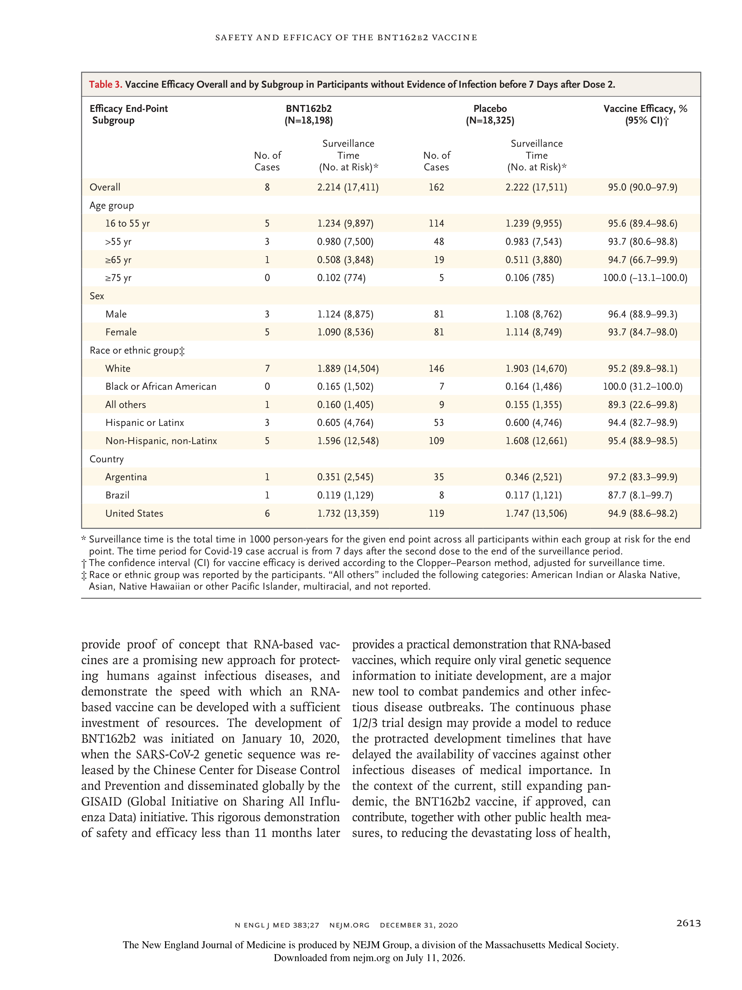 Pfizer-BioNTech COVID-19 Vaccine Research Paper — page 11