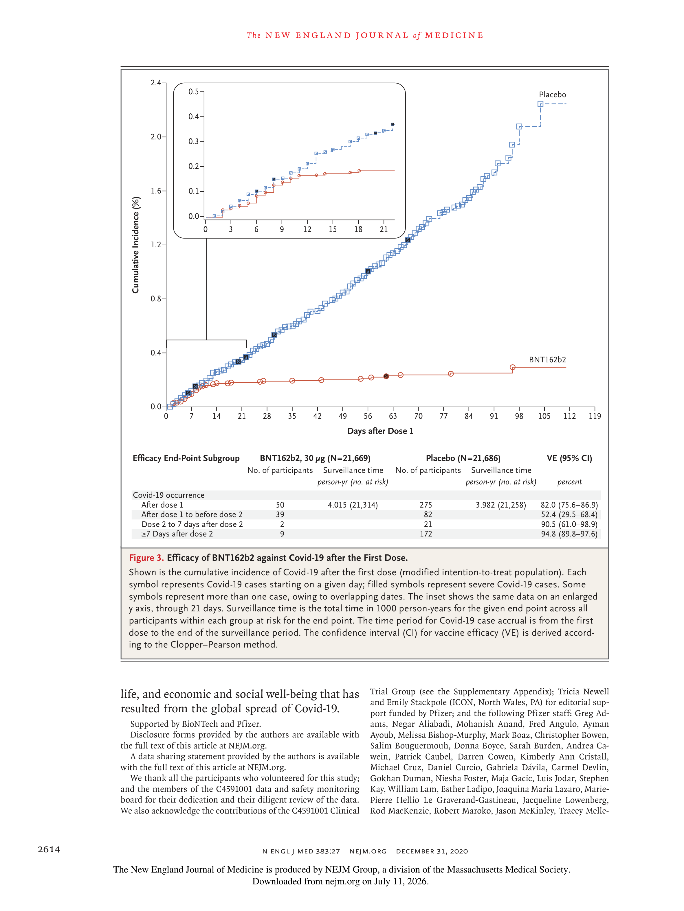 Pfizer-BioNTech COVID-19 Vaccine Research Paper — page 12