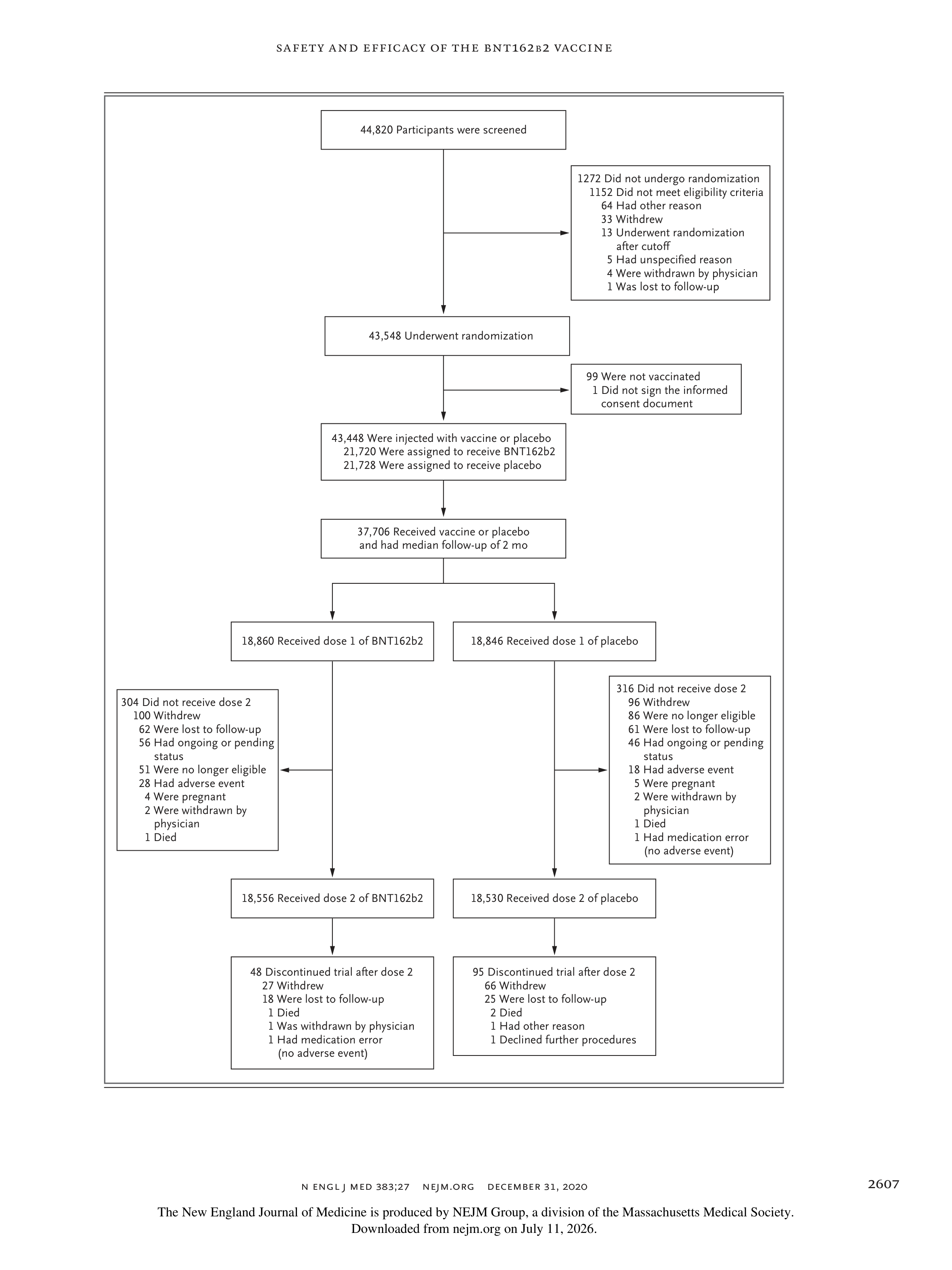 Pfizer-BioNTech COVID-19 Vaccine Research Paper — page 5
