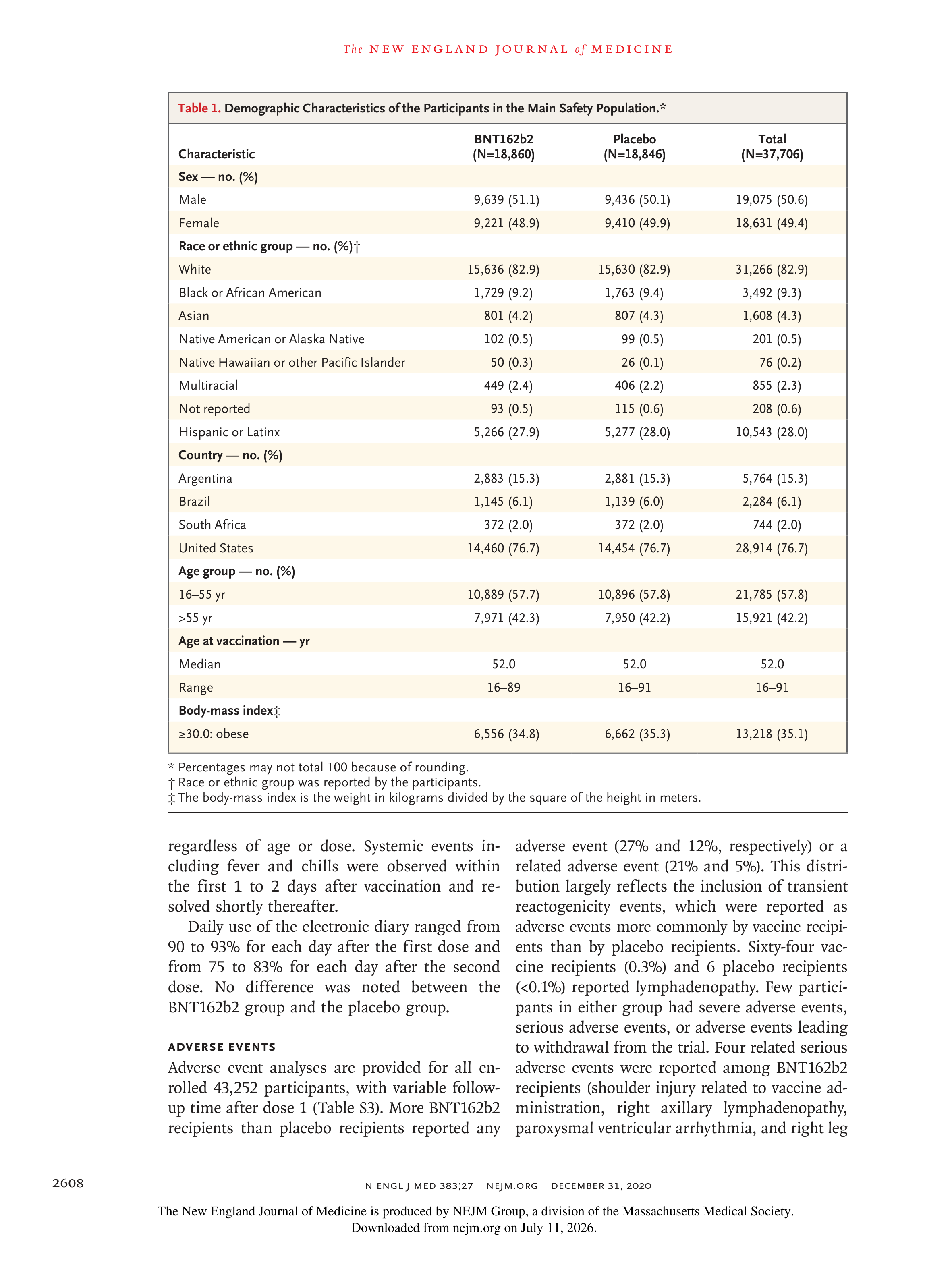Pfizer-BioNTech COVID-19 Vaccine Research Paper — page 6