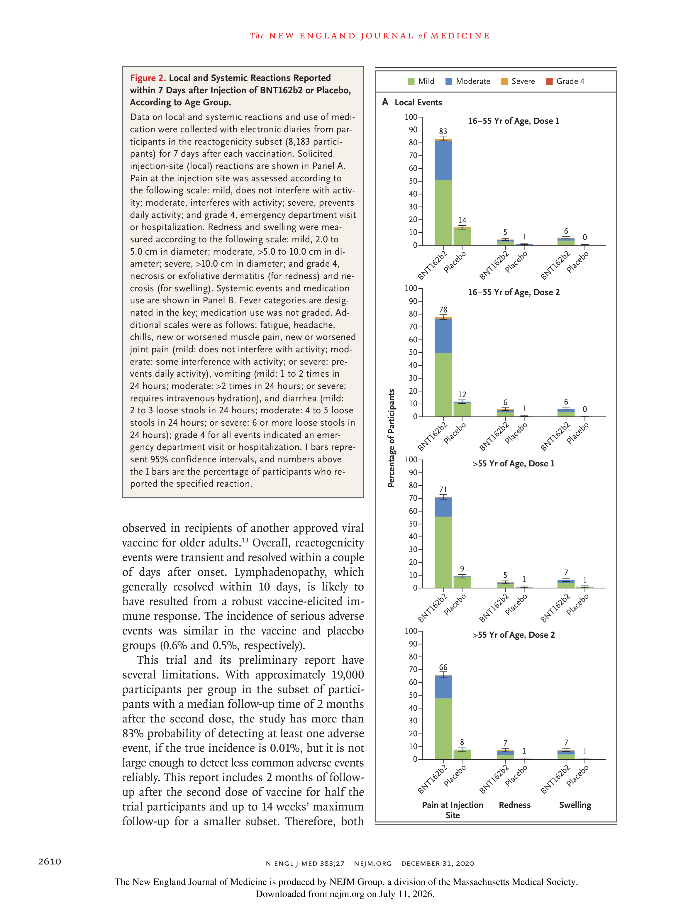 Pfizer-BioNTech COVID-19 Vaccine Research Paper — page 8