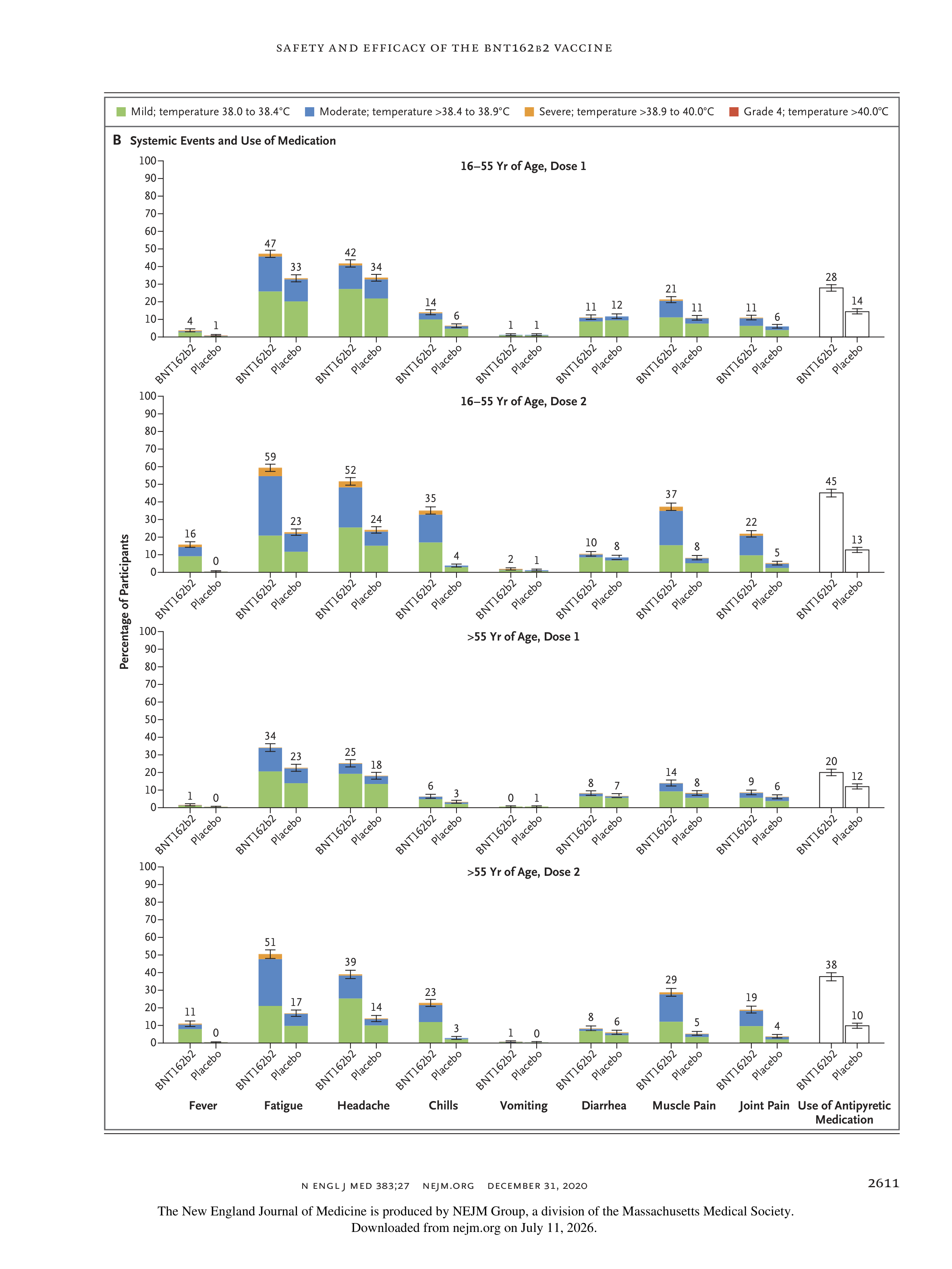 Pfizer-BioNTech COVID-19 Vaccine Research Paper — page 9