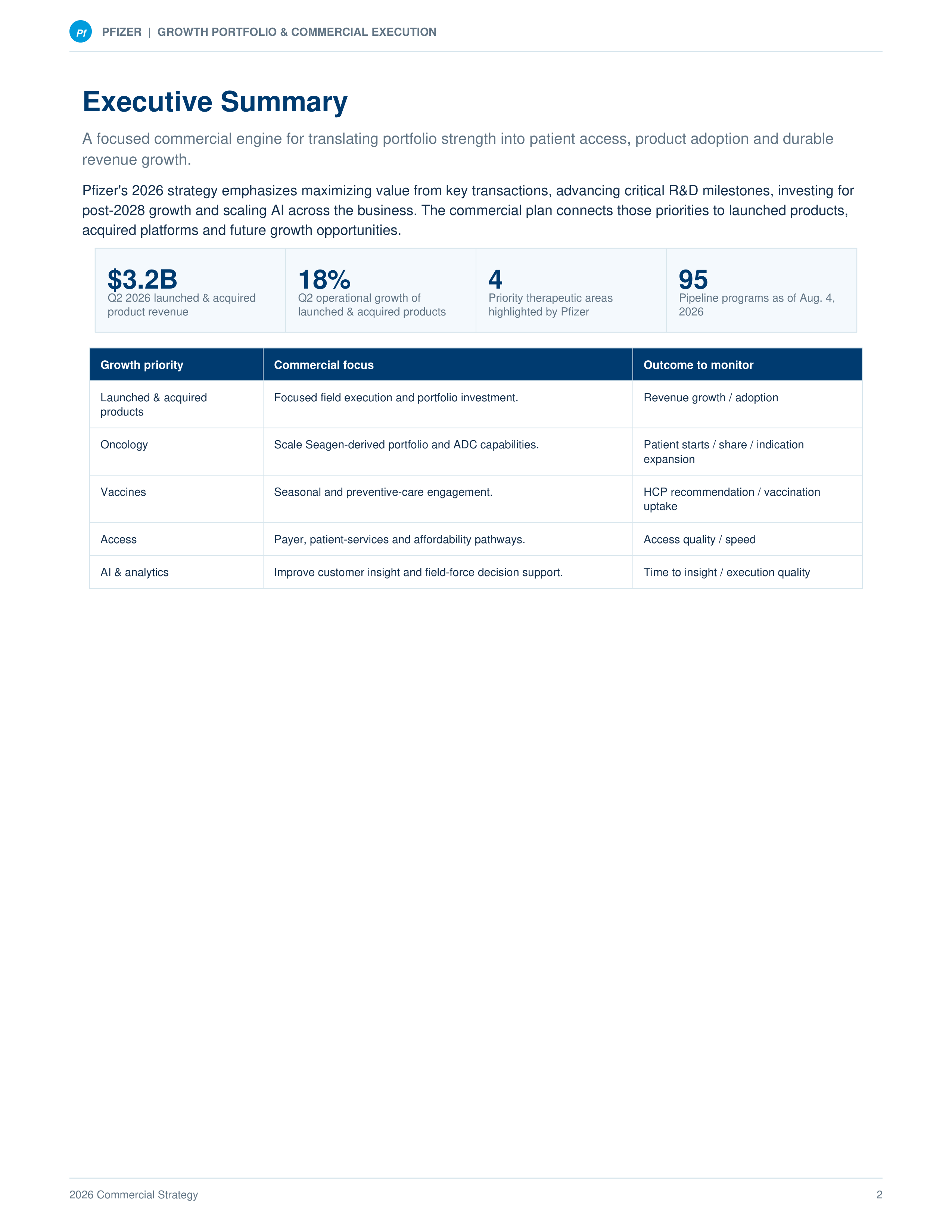 Pfizer Growth Portfolio & Commercial Execution Sales Plan — page 2