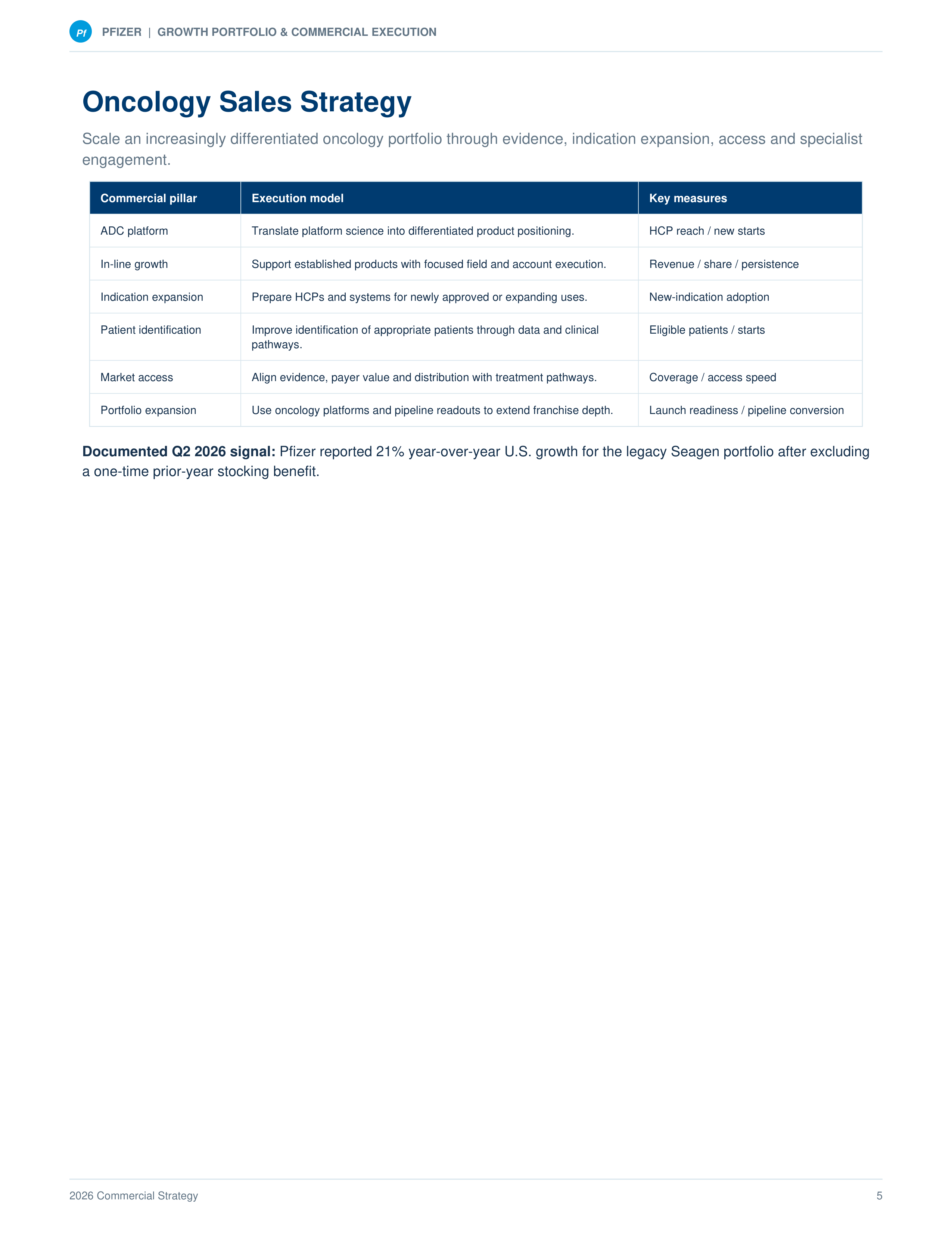 Pfizer Growth Portfolio & Commercial Execution Sales Plan — page 5