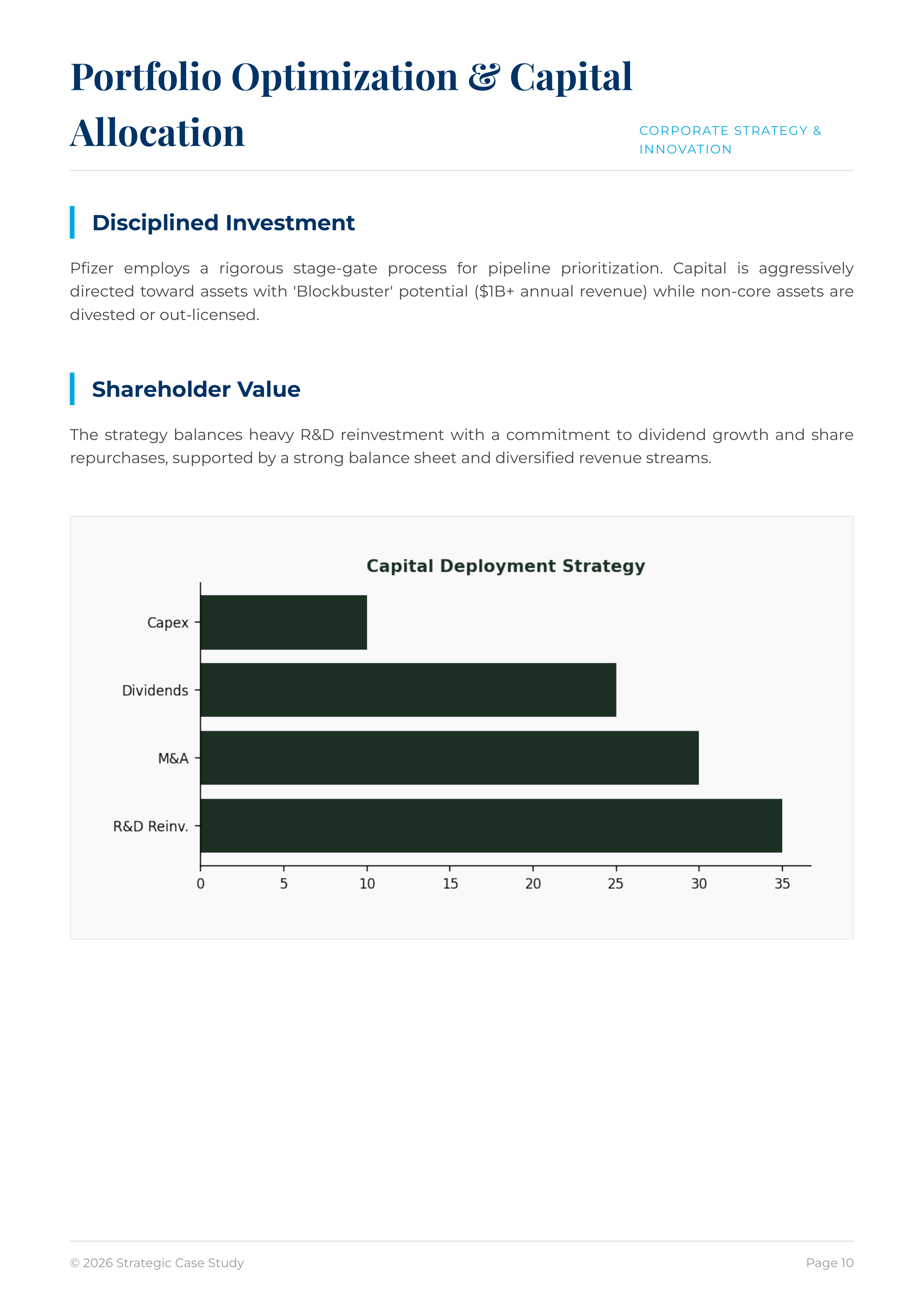 Pfizer Oncology Biologics and Metabolic/Obesity Pipeline Portfolio — page 10
