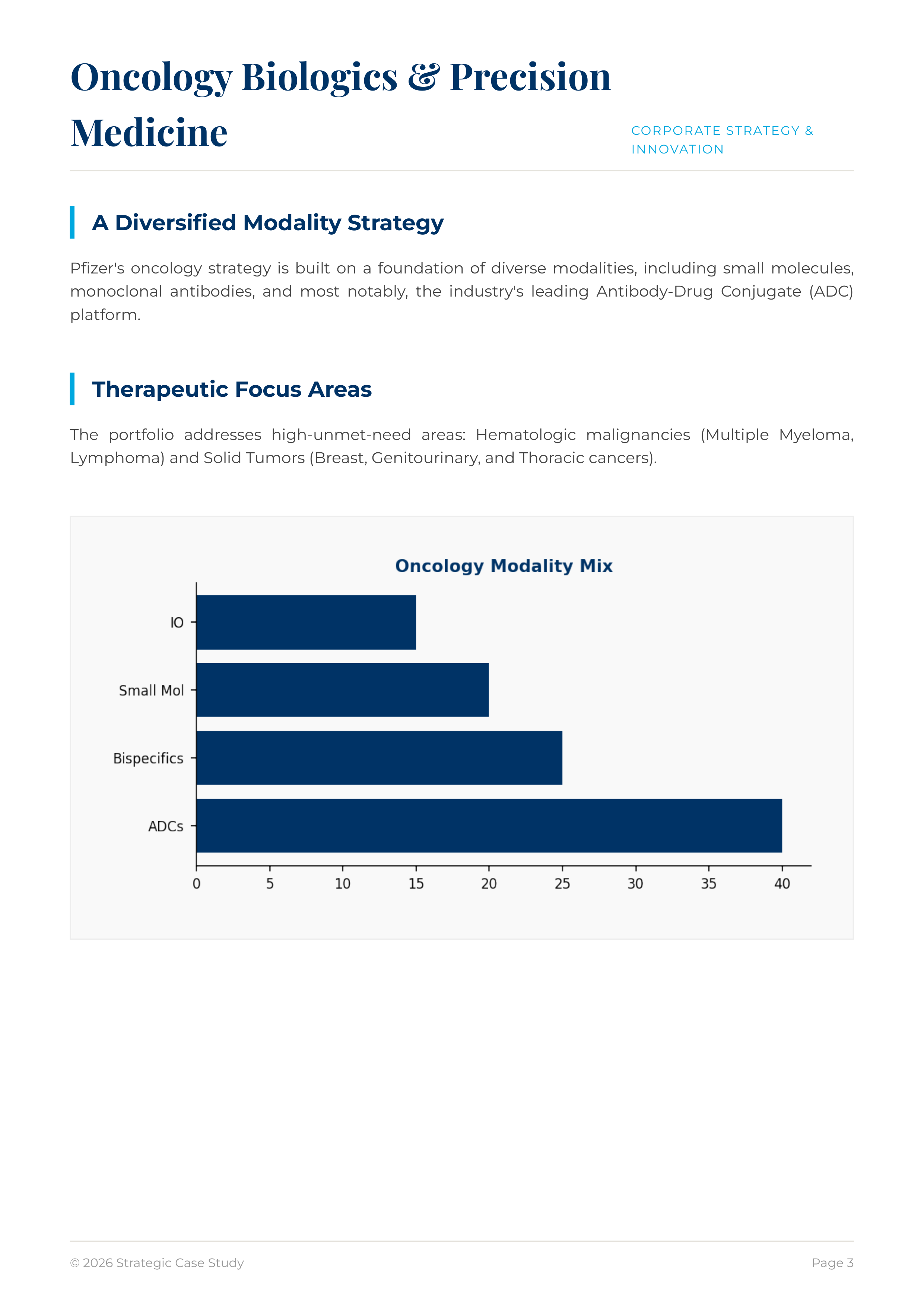 Pfizer Oncology Biologics and Metabolic/Obesity Pipeline Portfolio — page 3
