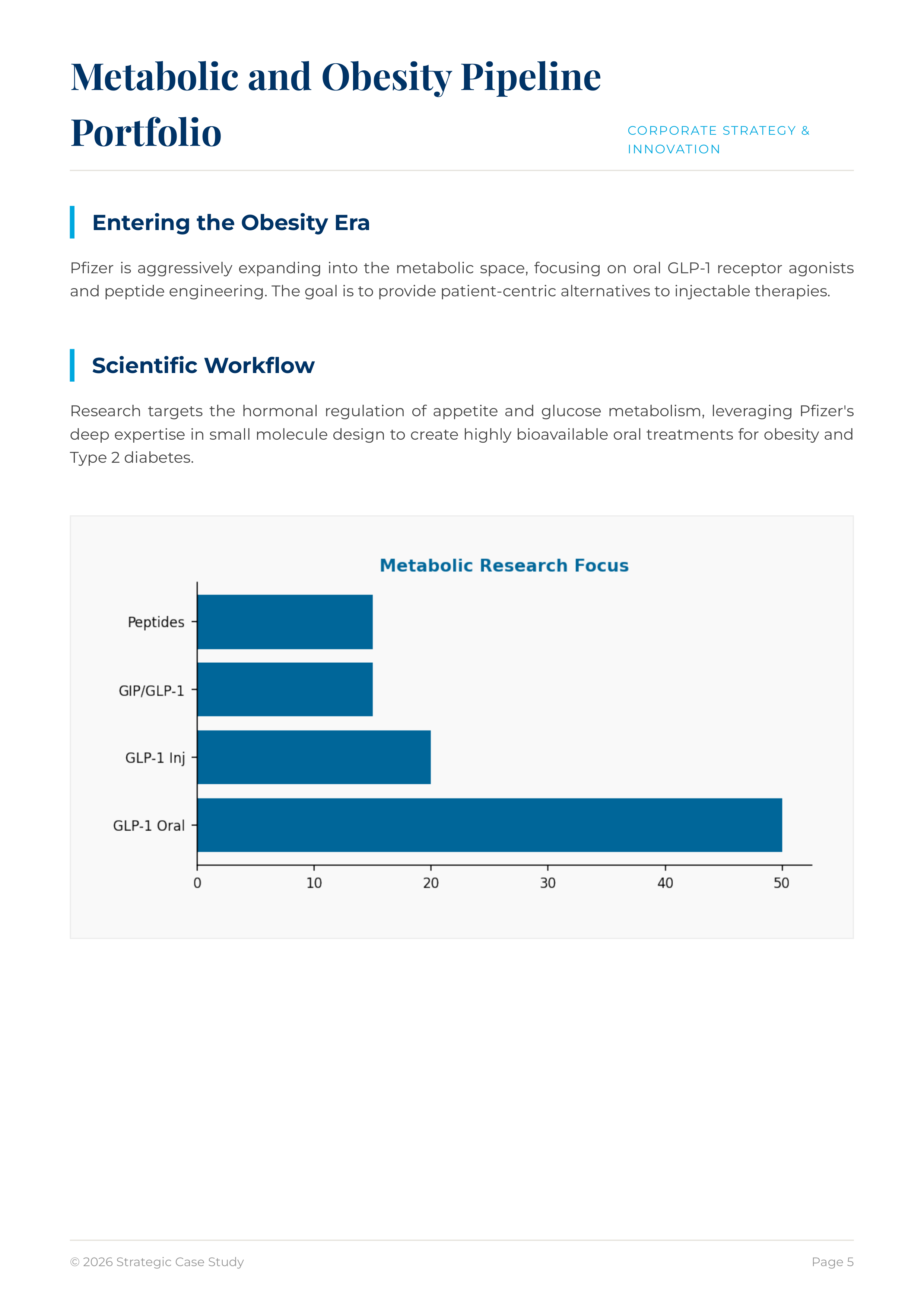 Pfizer Oncology Biologics and Metabolic/Obesity Pipeline Portfolio — page 5