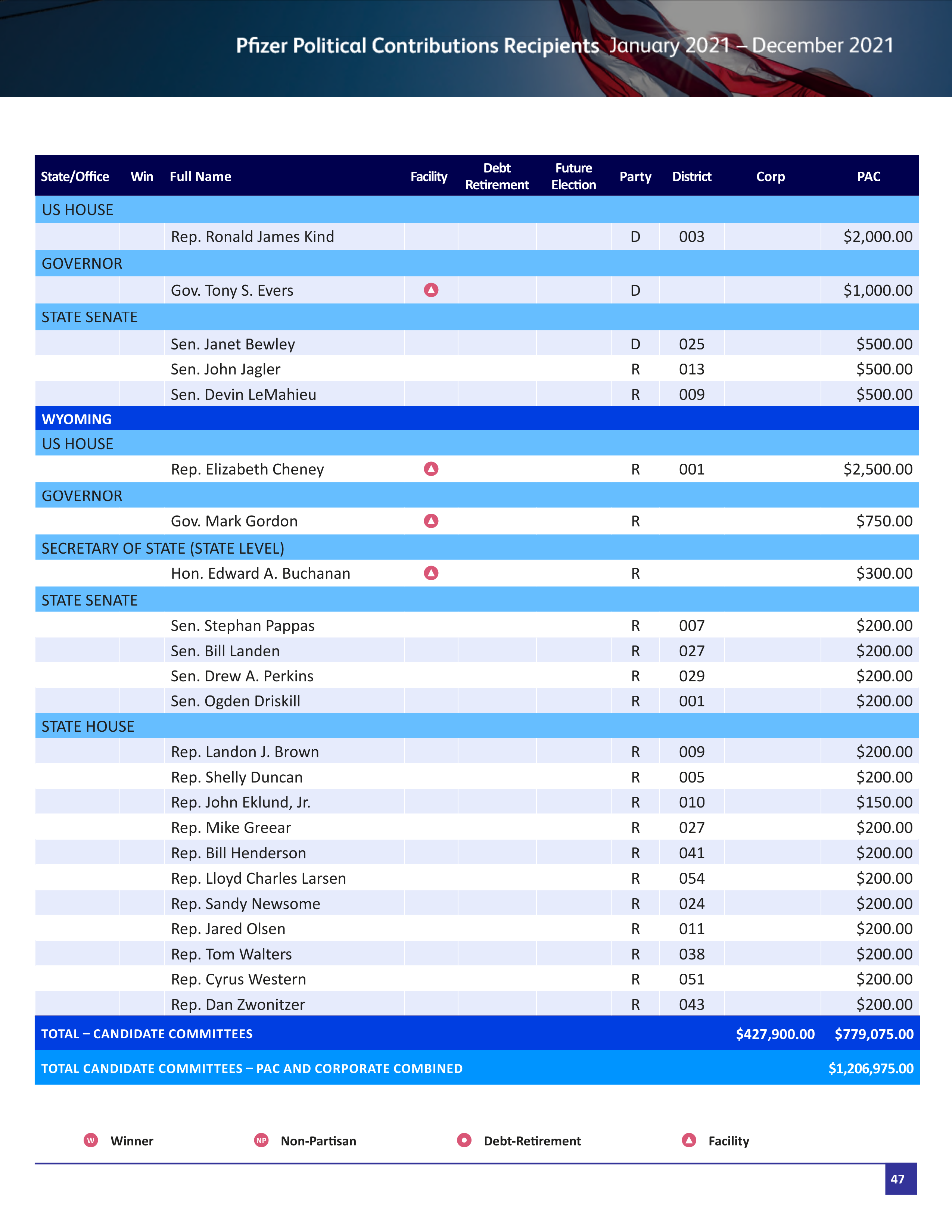 Pfizer Proposal  — page 100
