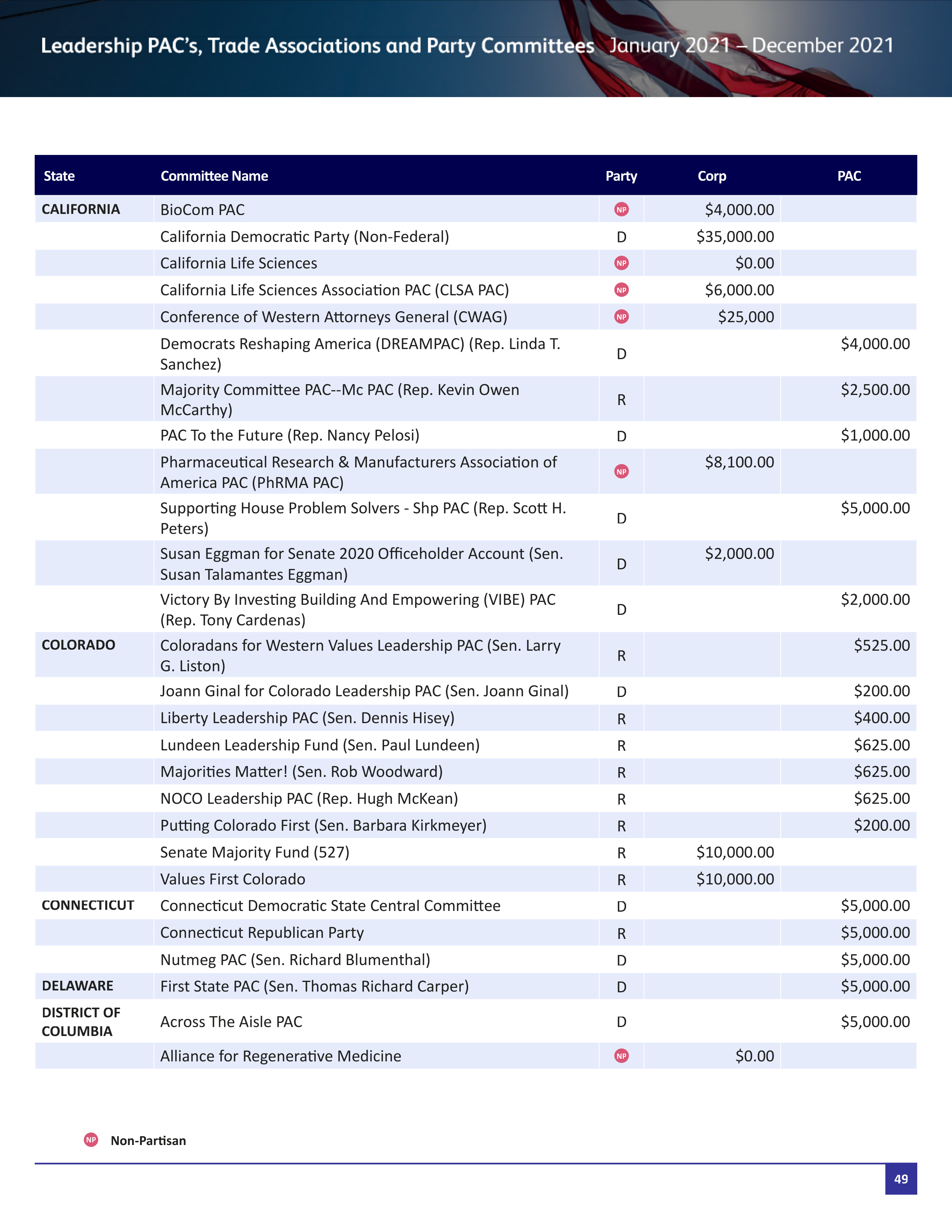 Pfizer Proposal  — page 102