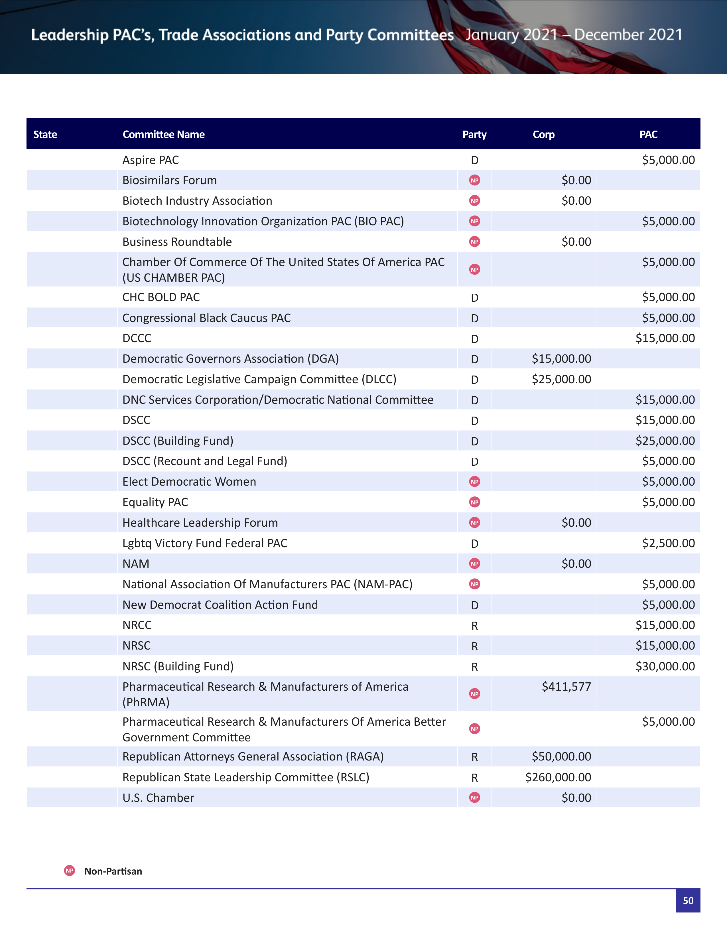 Pfizer Proposal  — page 103