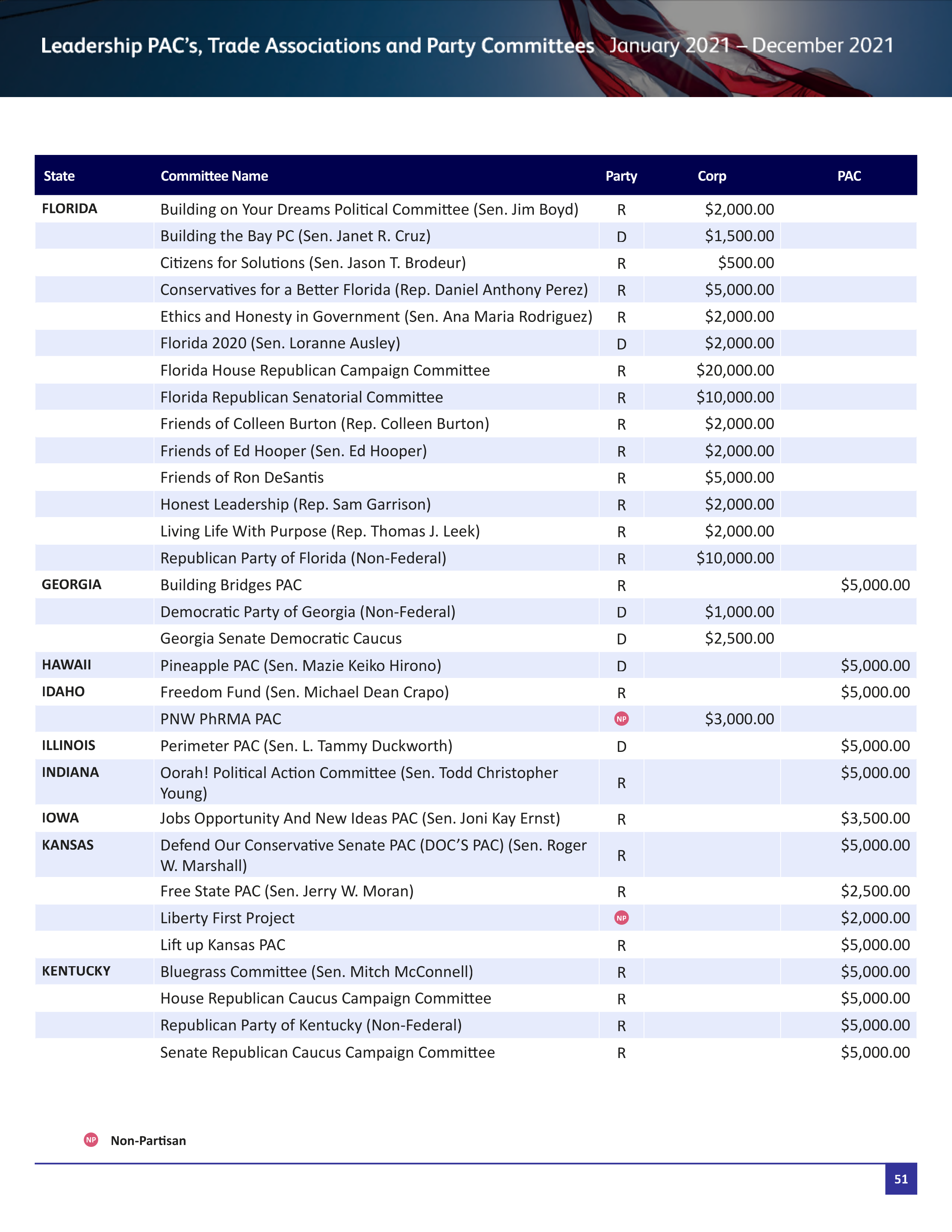 Pfizer Proposal  — page 104