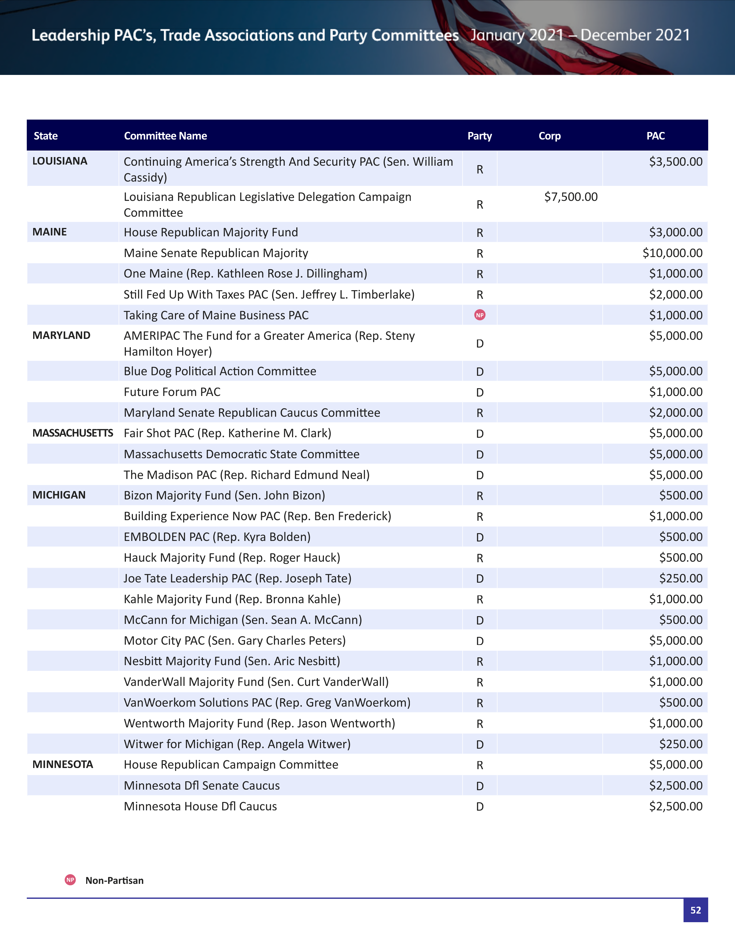 Pfizer Proposal  — page 105