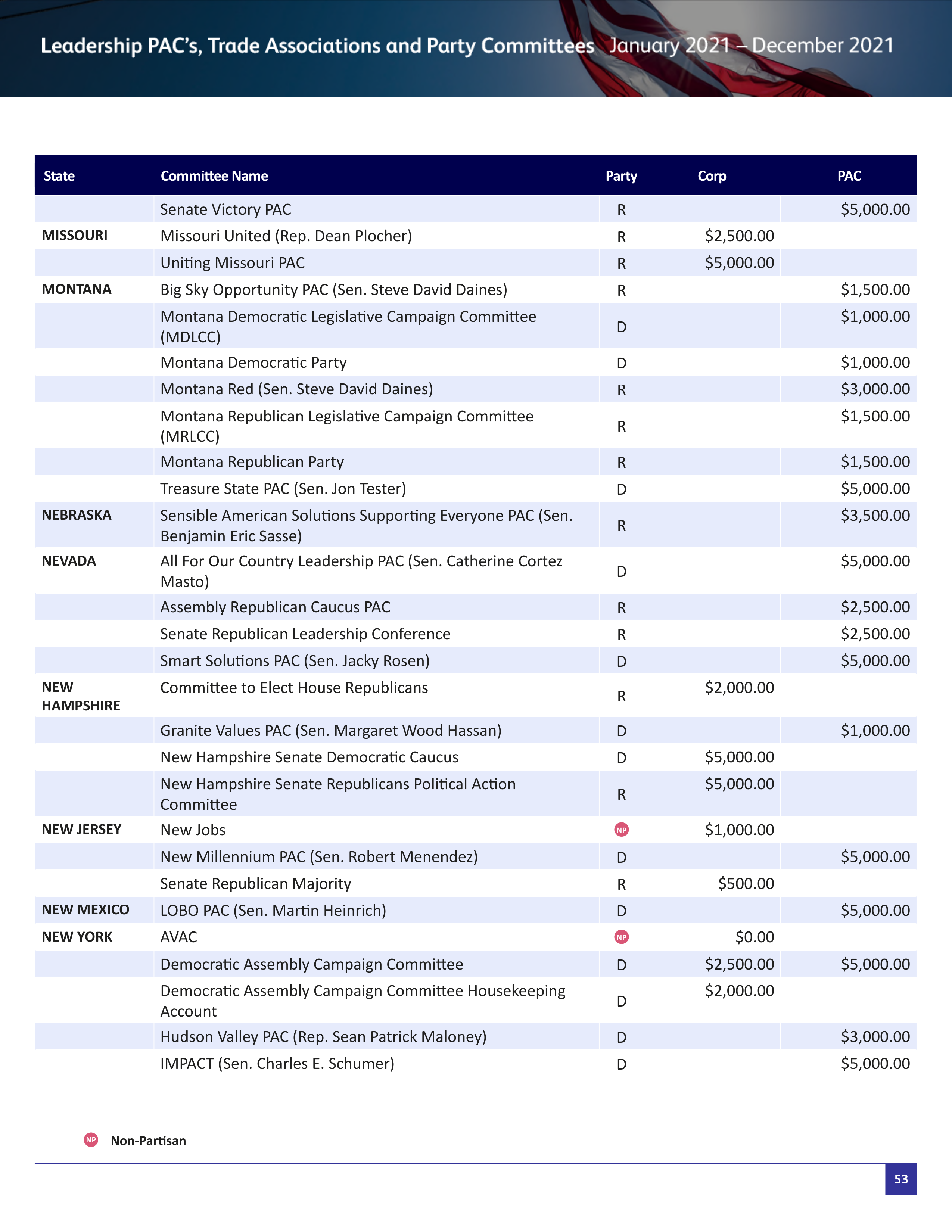 Pfizer Proposal  — page 106