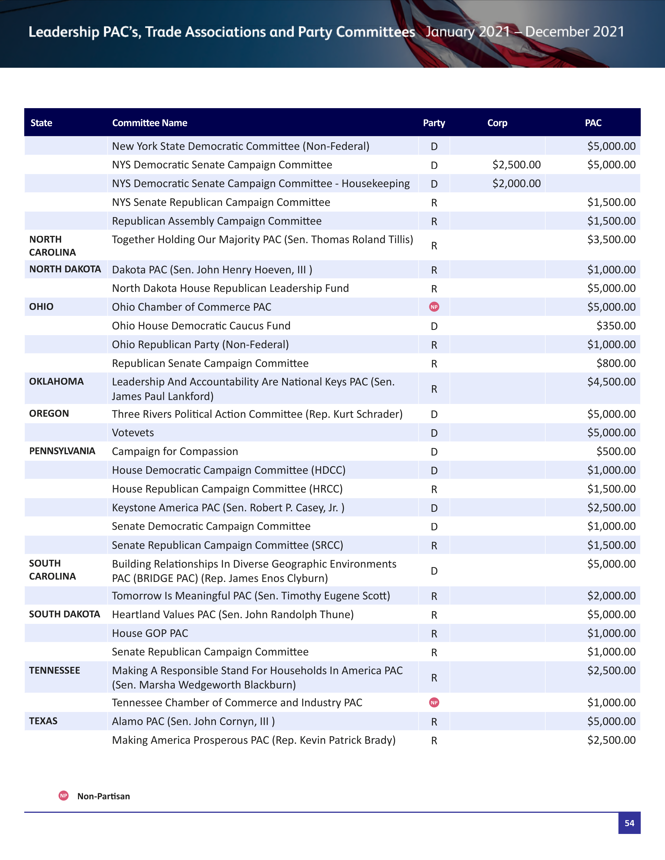 Pfizer Proposal  — page 107
