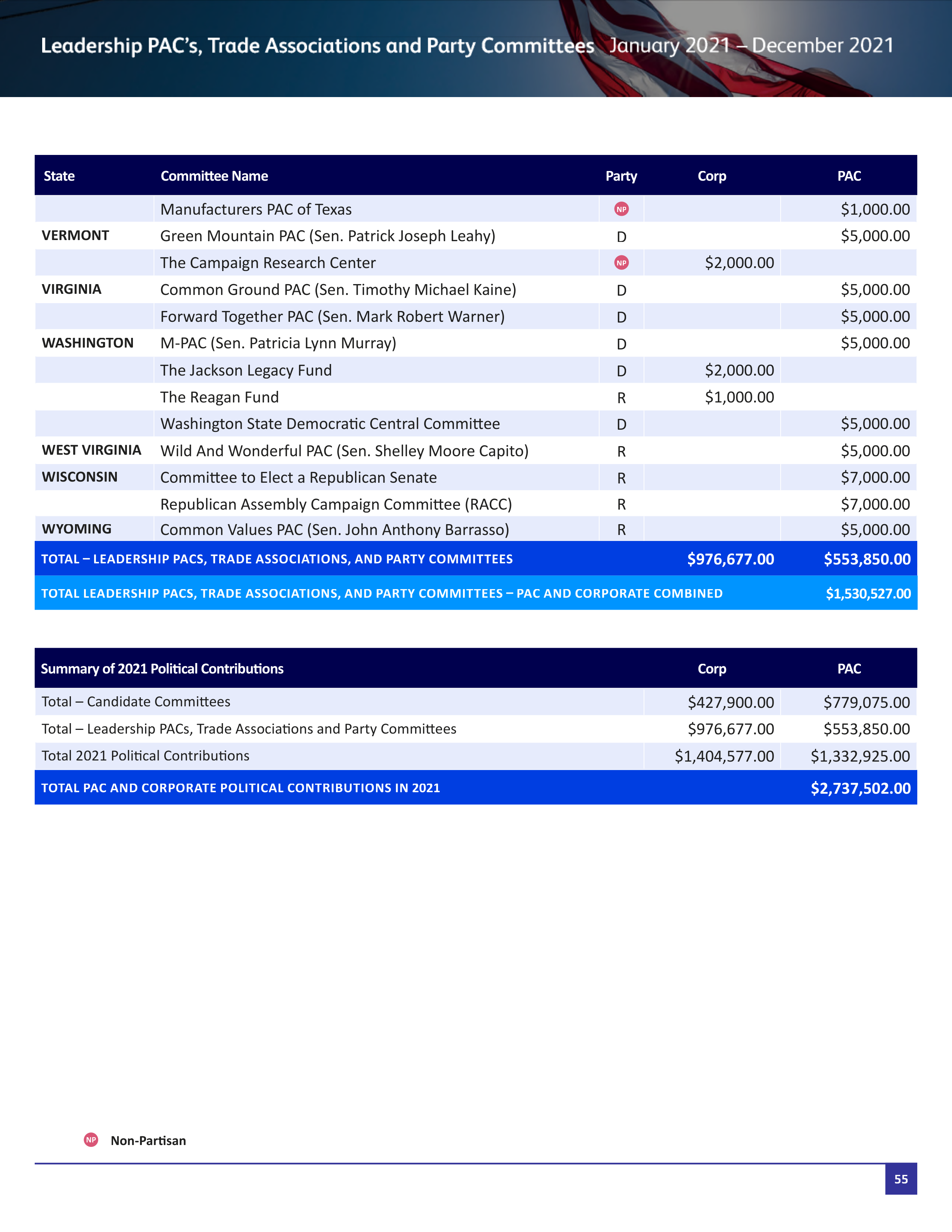 Pfizer Proposal  — page 108