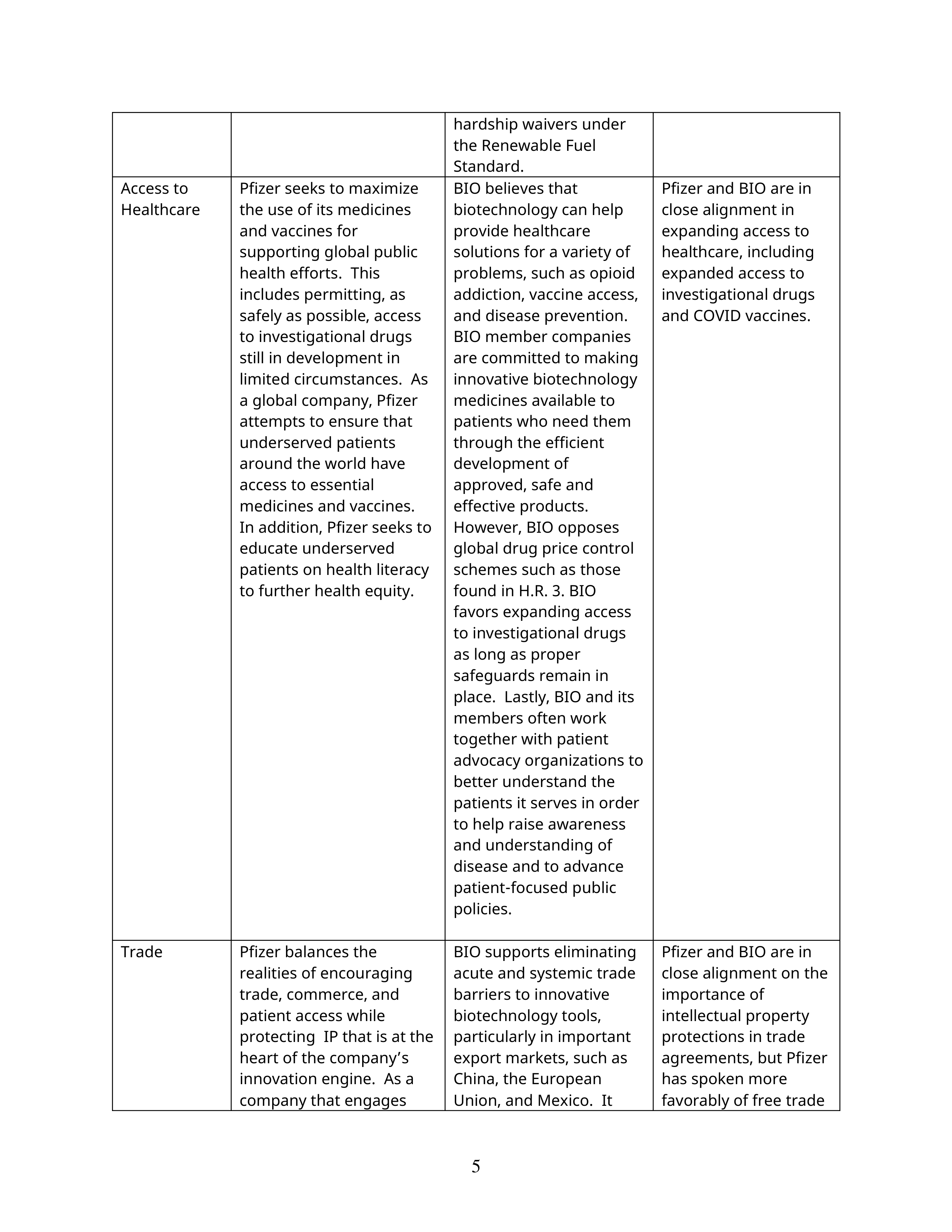 Pfizer Proposal  — page 30