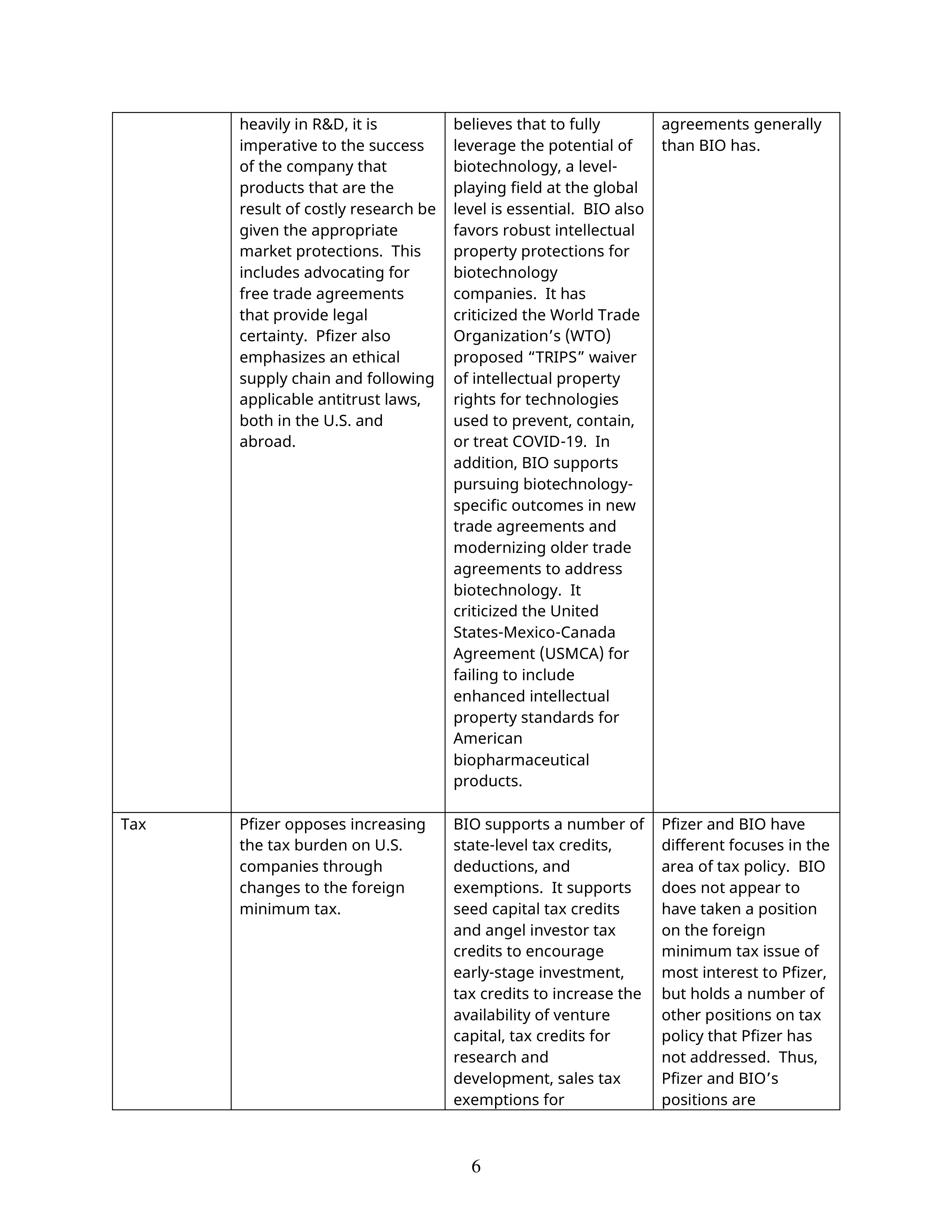 Pfizer Proposal  — page 31
