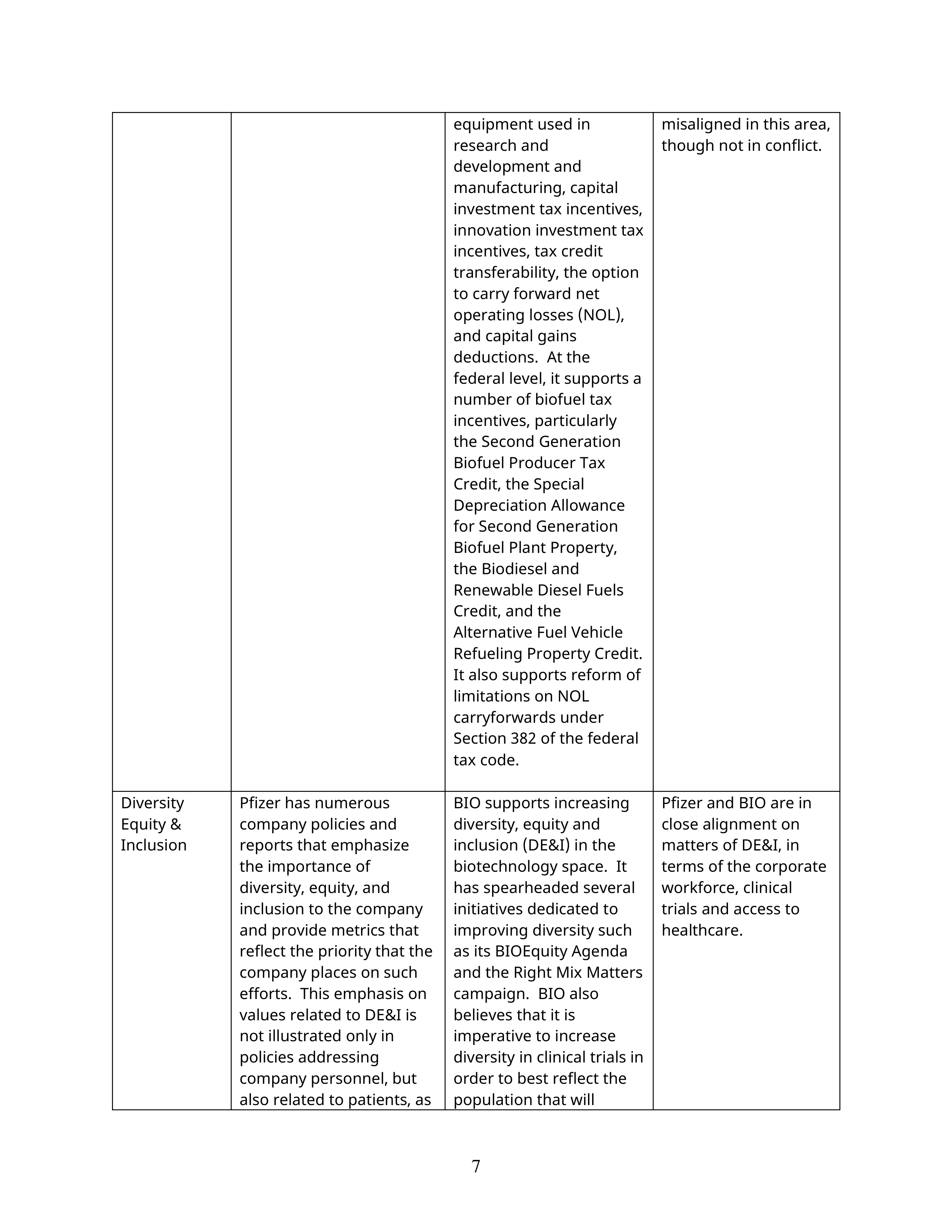 Pfizer Proposal  — page 32