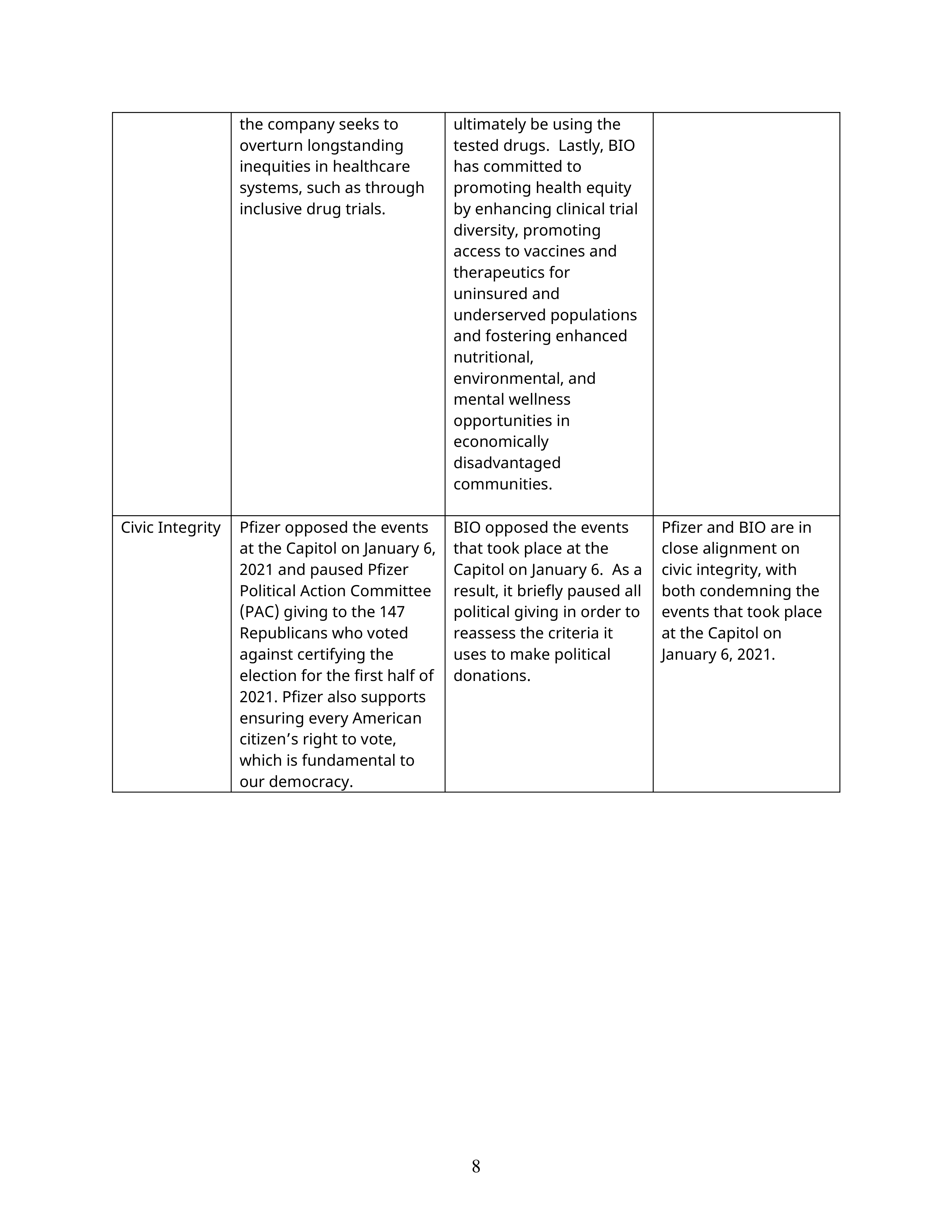 Pfizer Proposal  — page 33