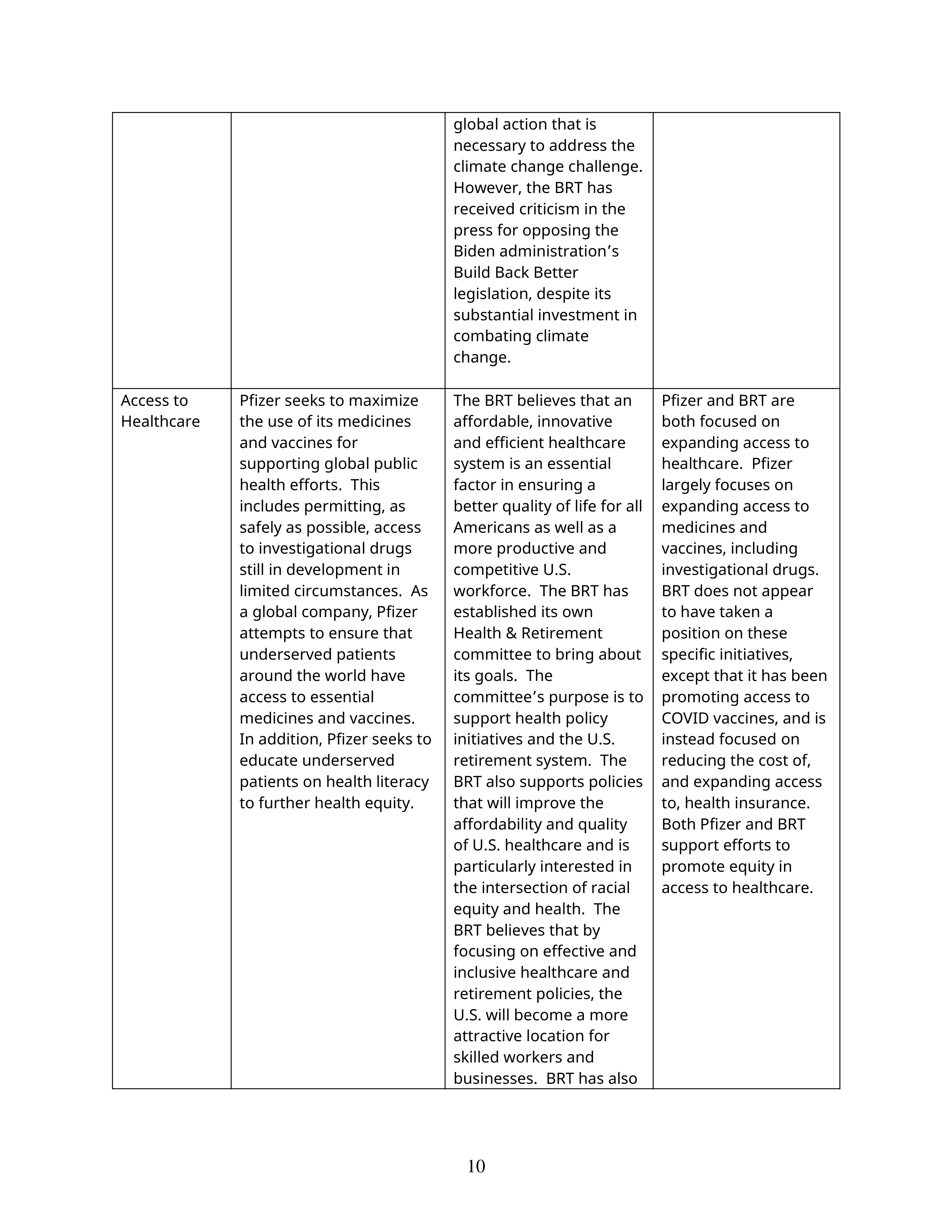 Pfizer Proposal  — page 35