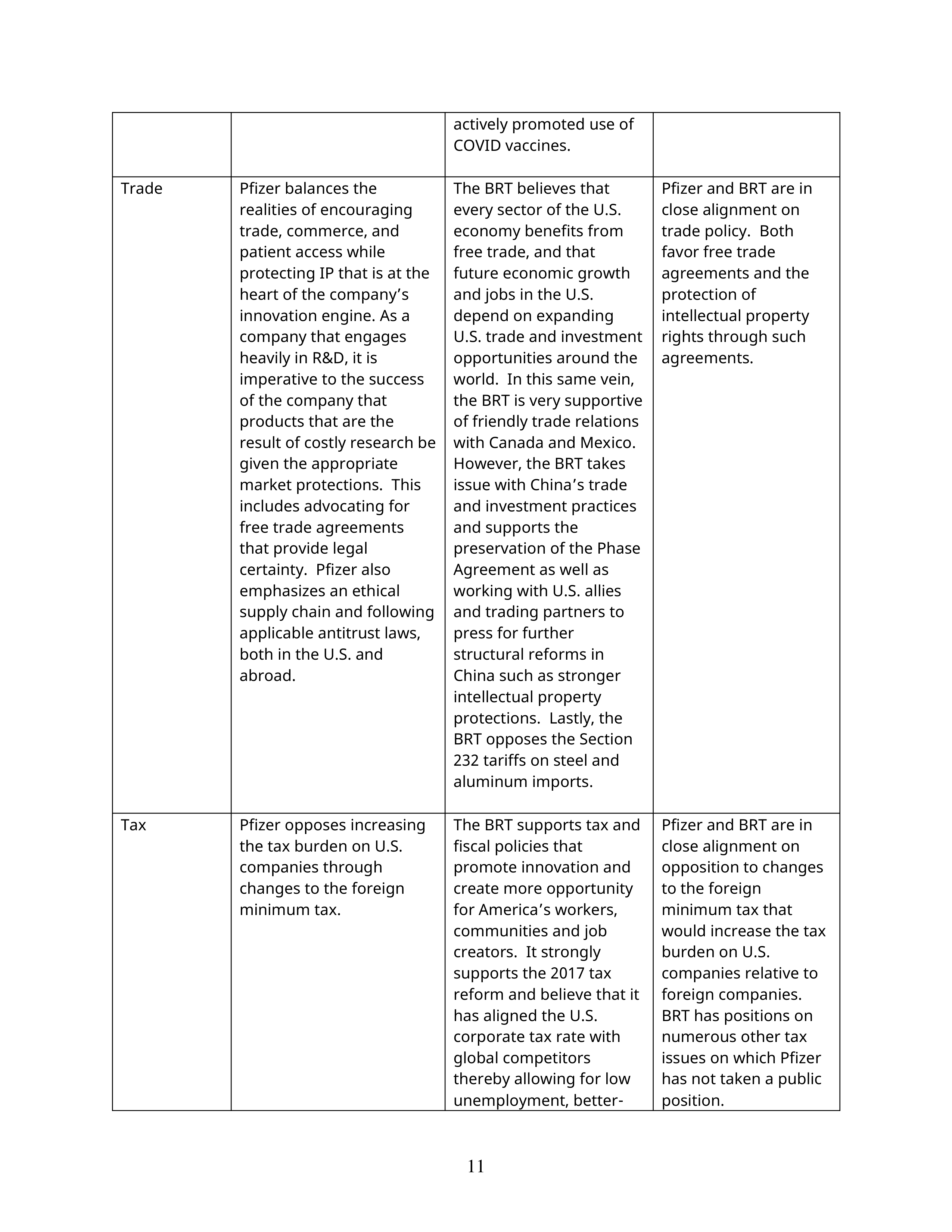Pfizer Proposal  — page 36