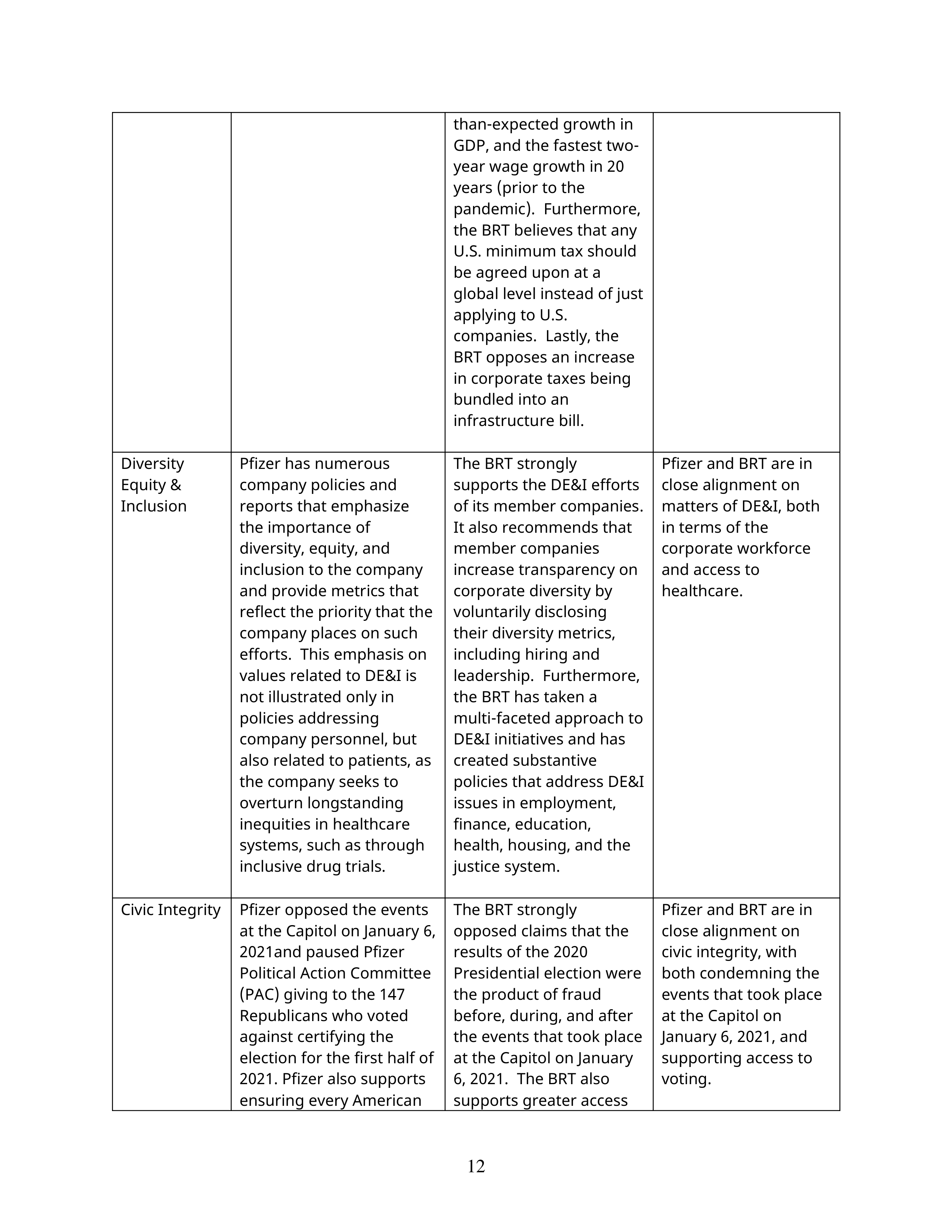 Pfizer Proposal  — page 37
