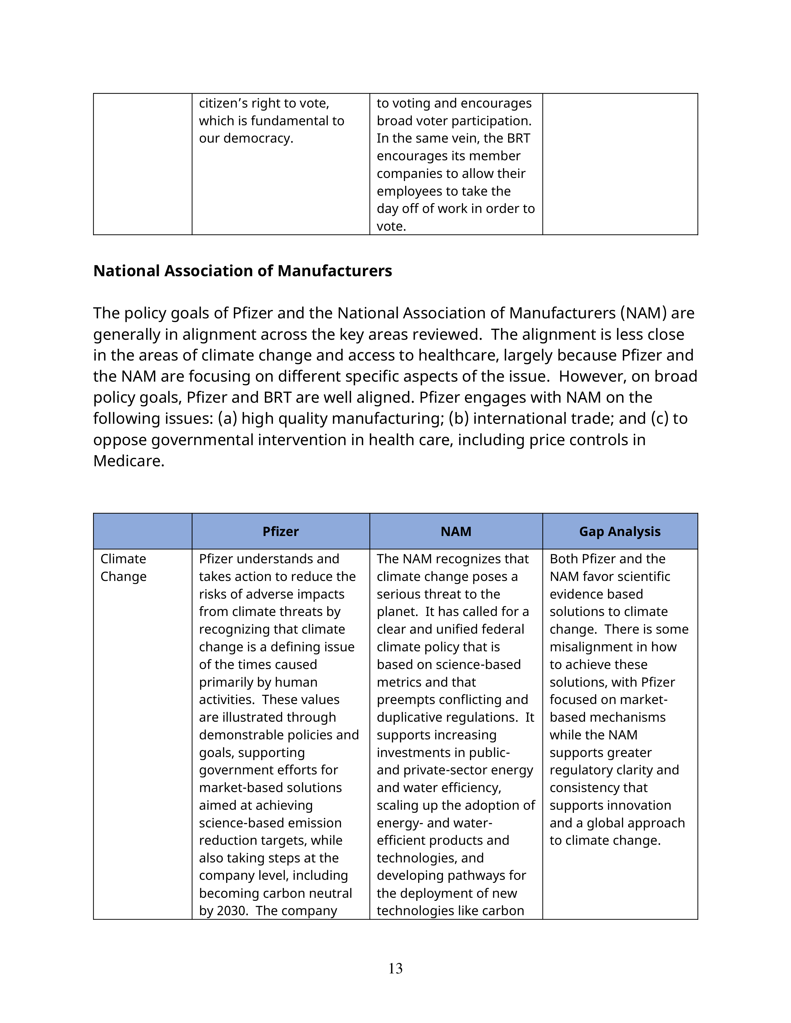 Pfizer Proposal  — page 38