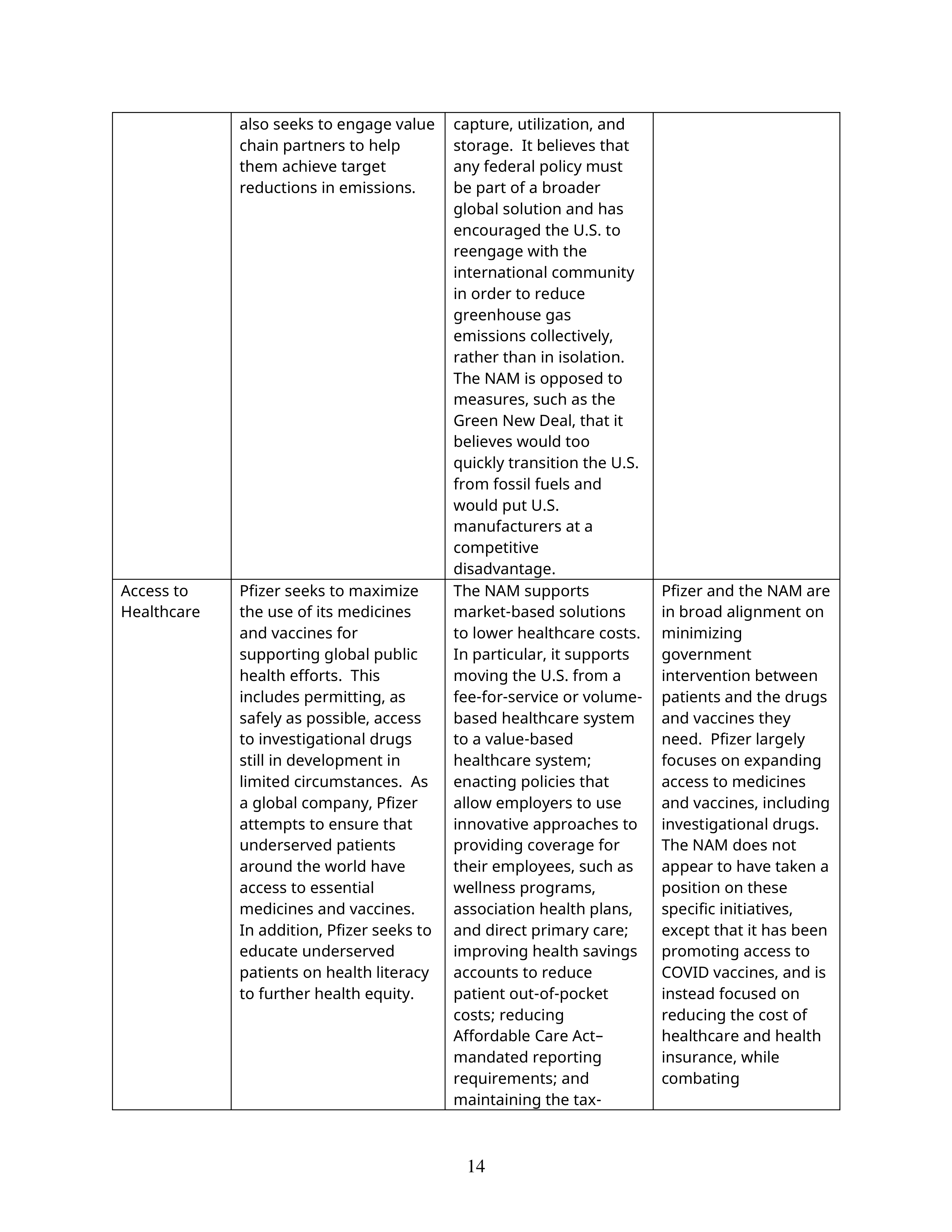 Pfizer Proposal  — page 39