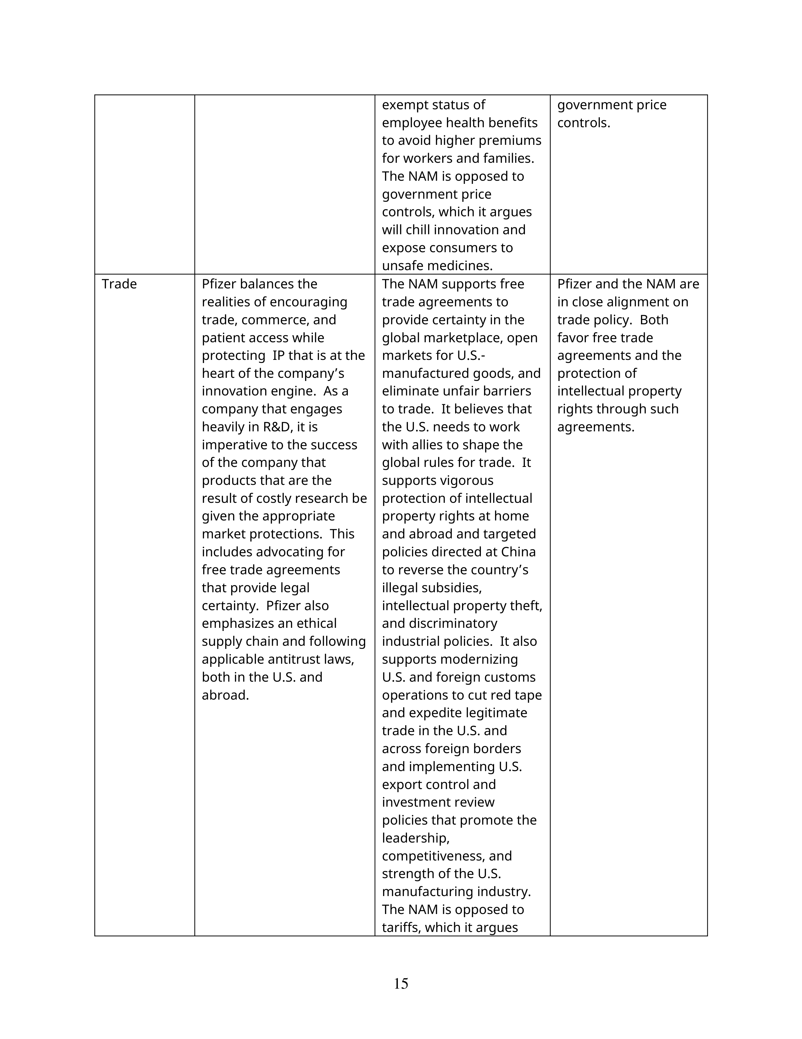 Pfizer Proposal  — page 40
