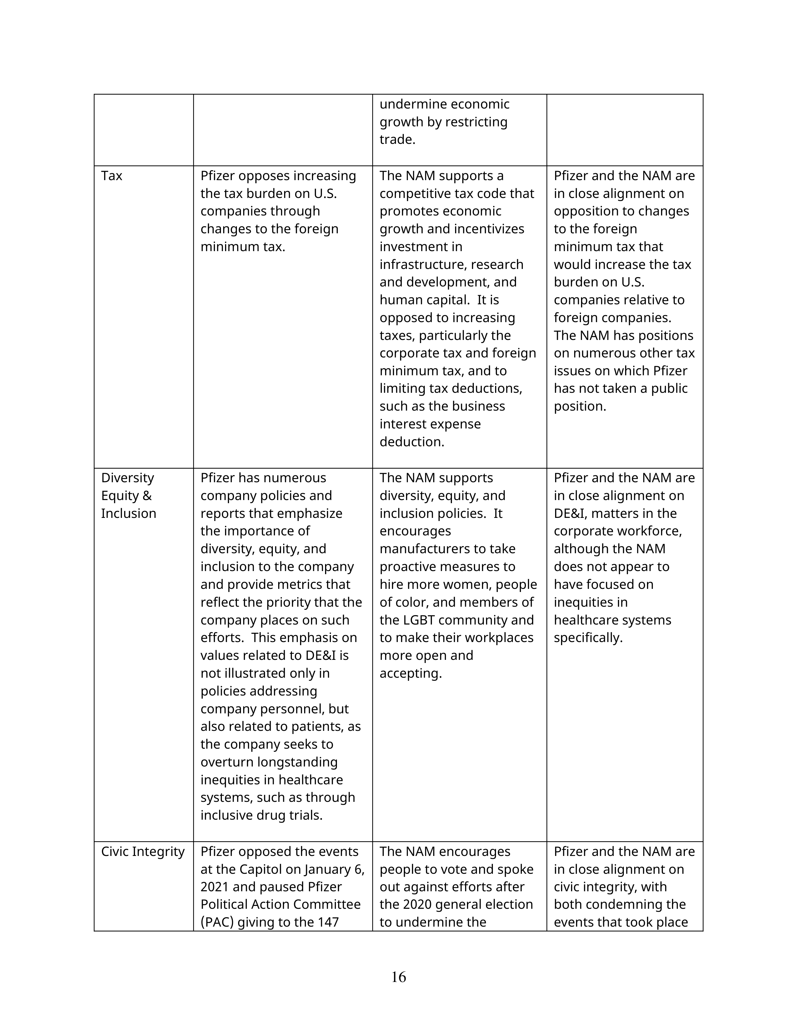 Pfizer Proposal  — page 41