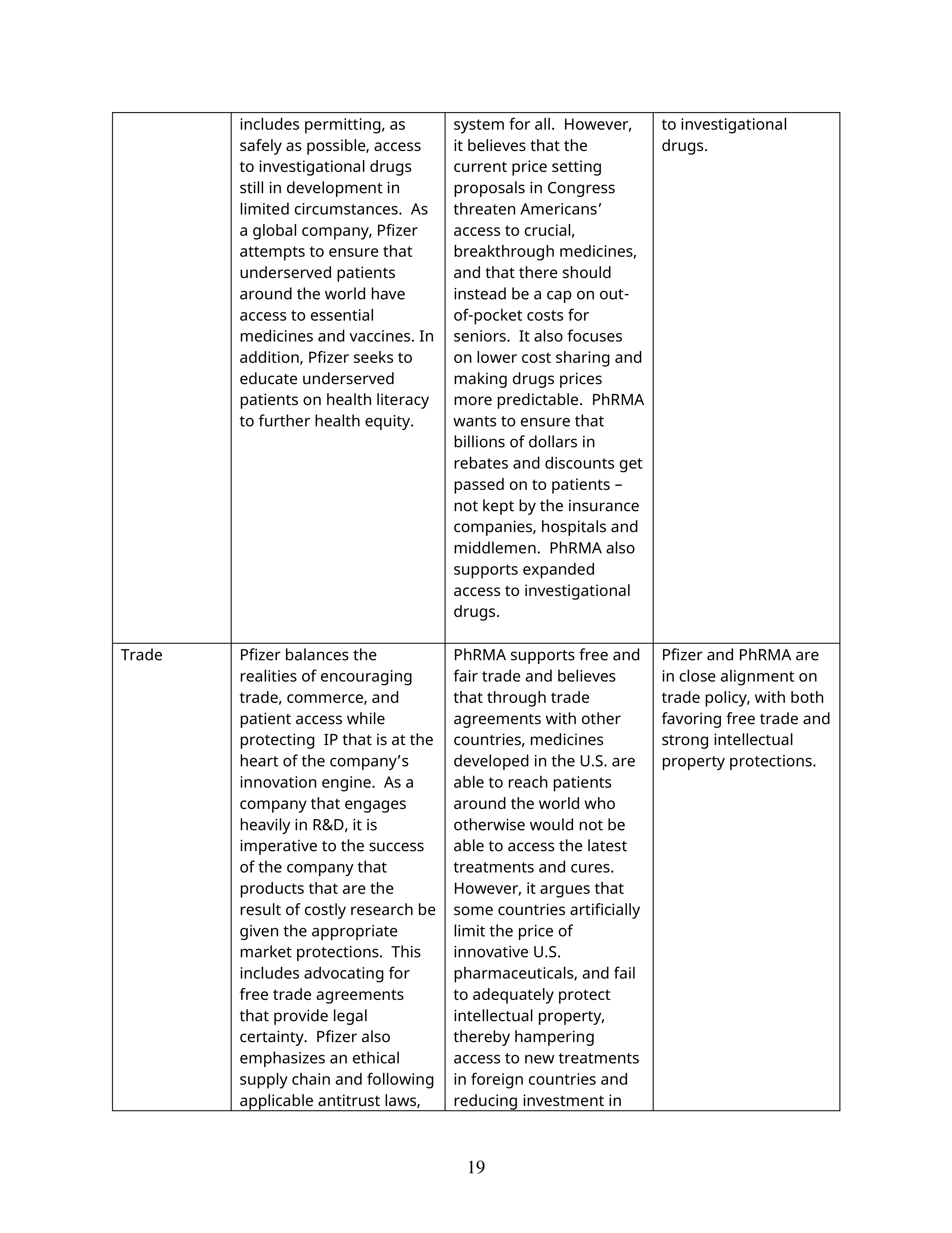 Pfizer Proposal  — page 44