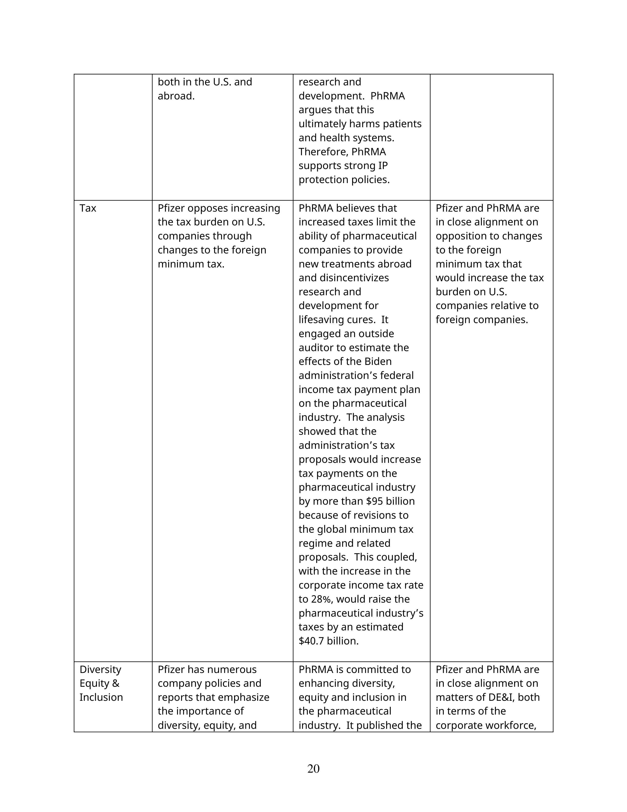 Pfizer Proposal  — page 45