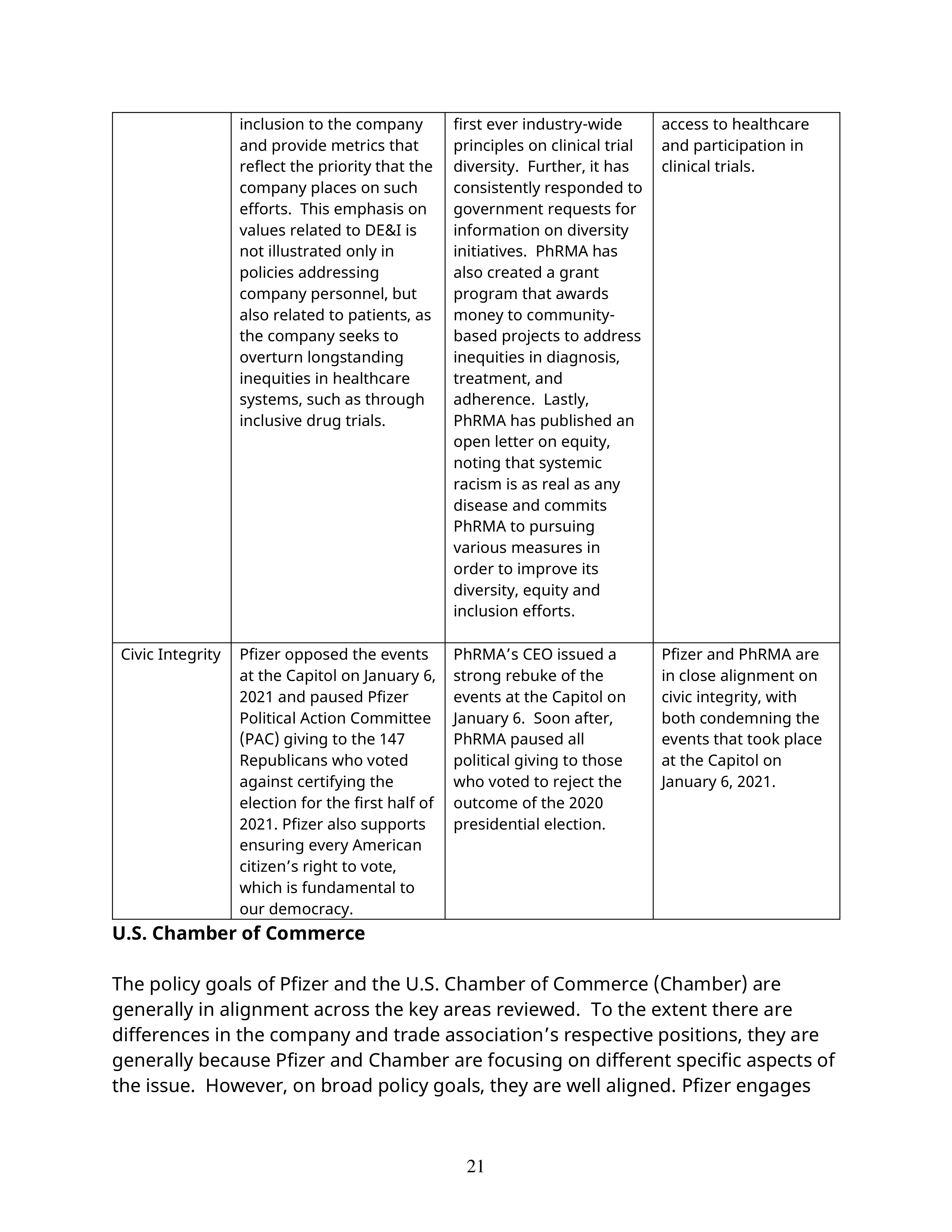 Pfizer Proposal  — page 46