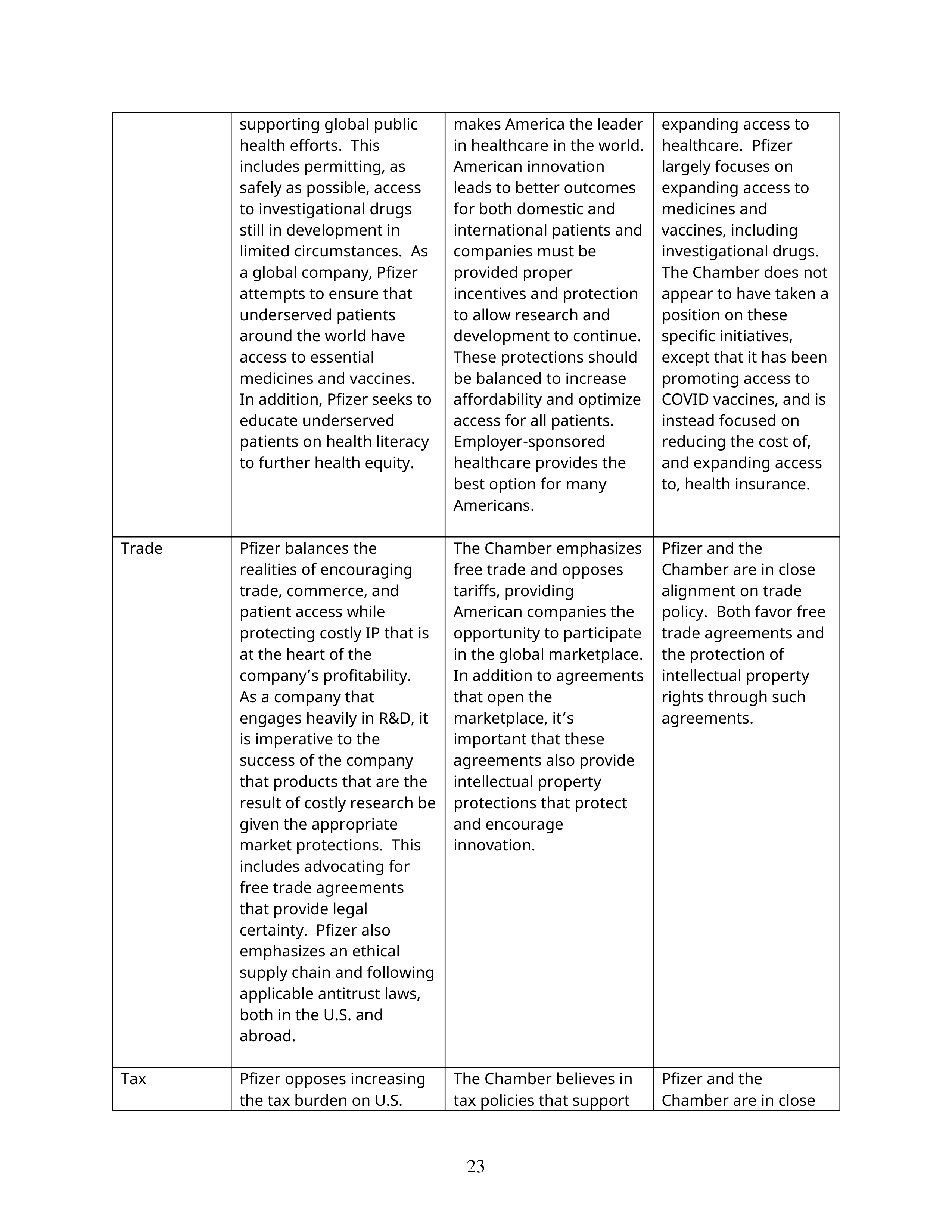 Pfizer Proposal  — page 48