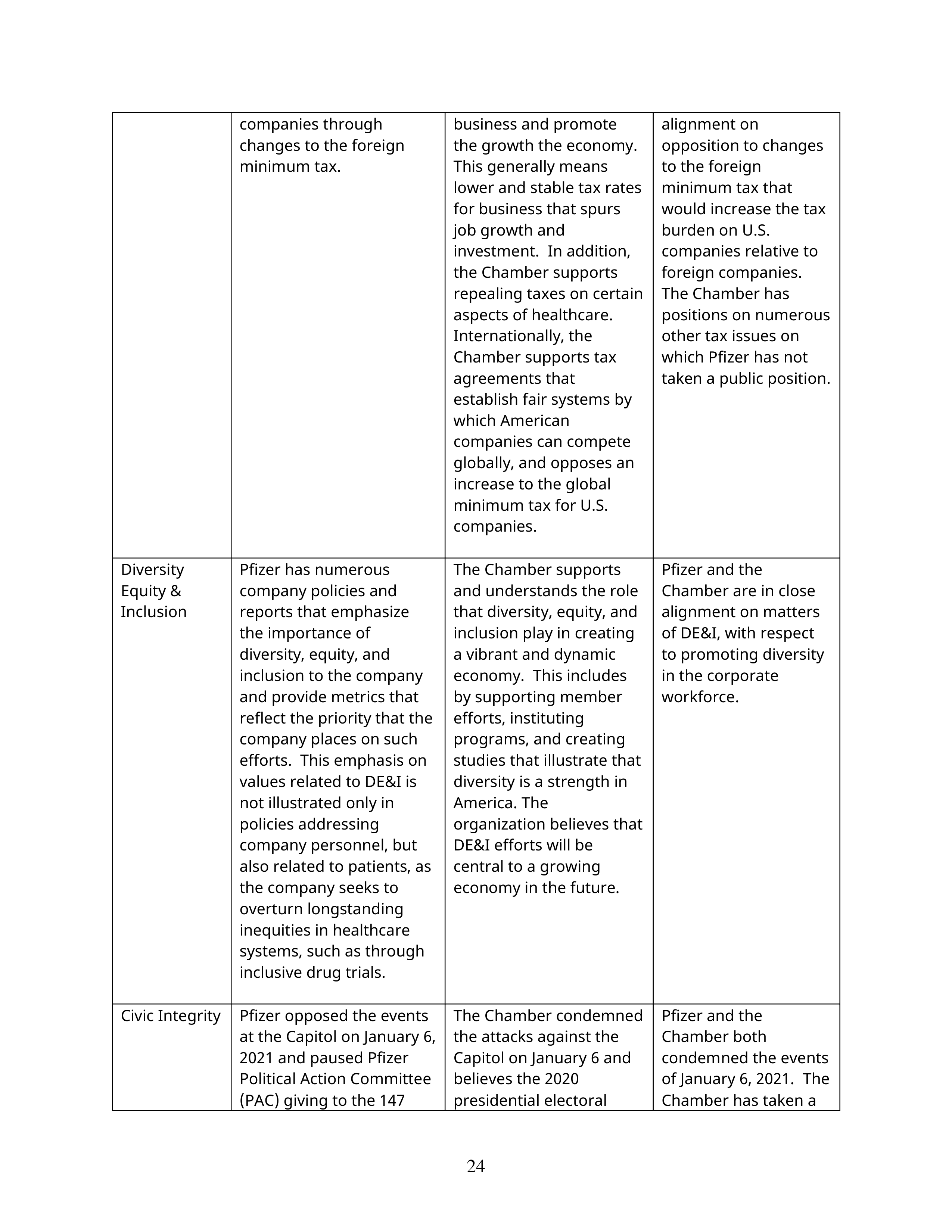 Pfizer Proposal  — page 49