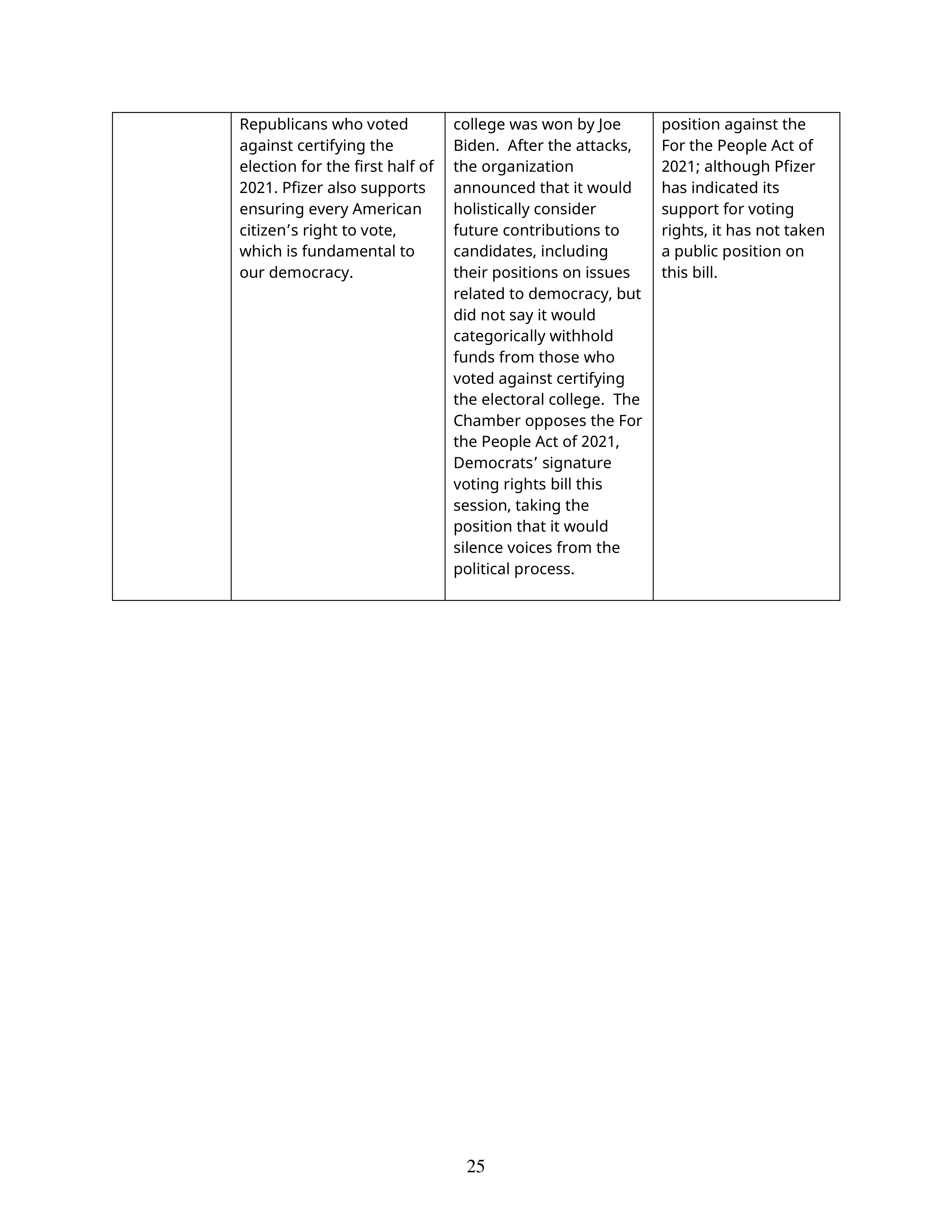 Pfizer Proposal  — page 50