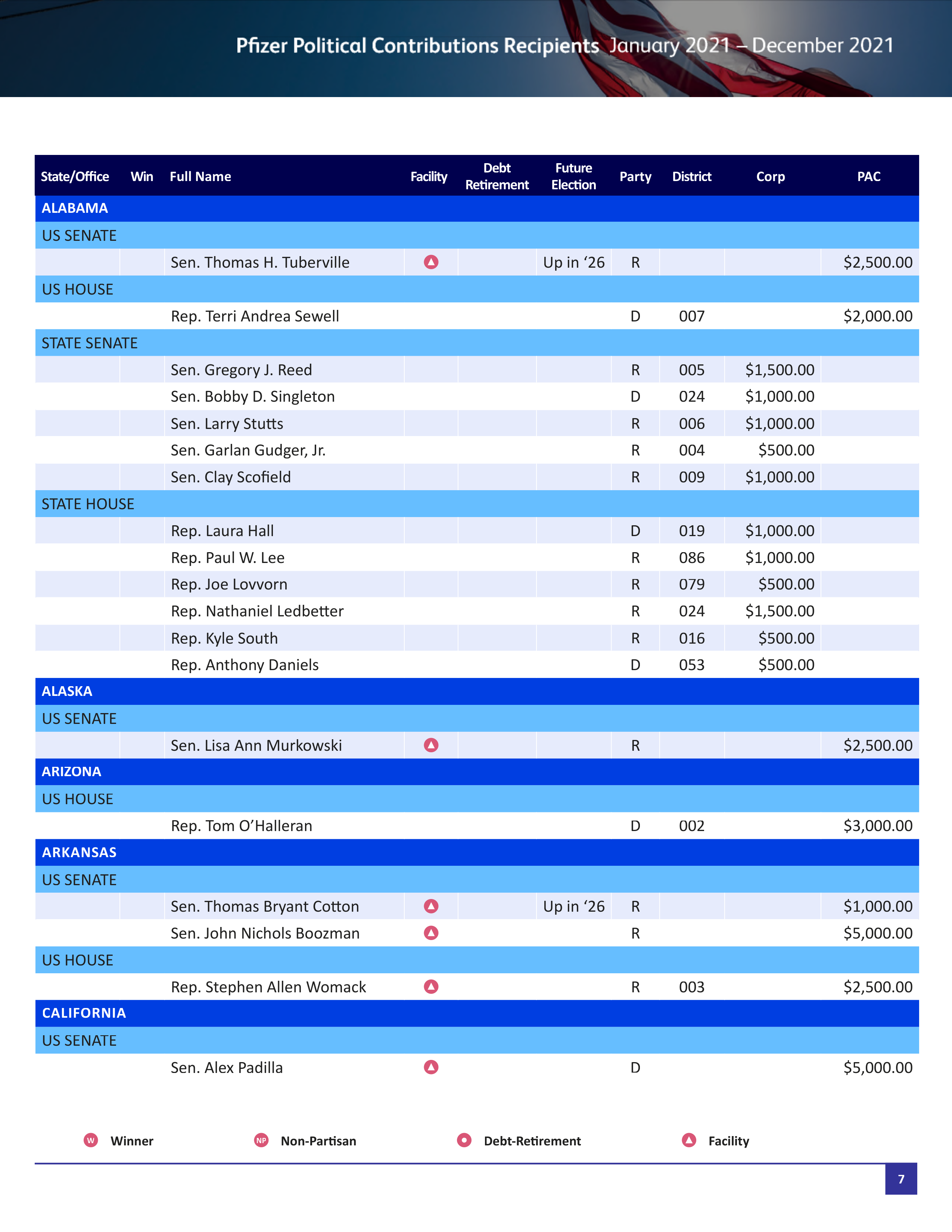 Pfizer Proposal  — page 60