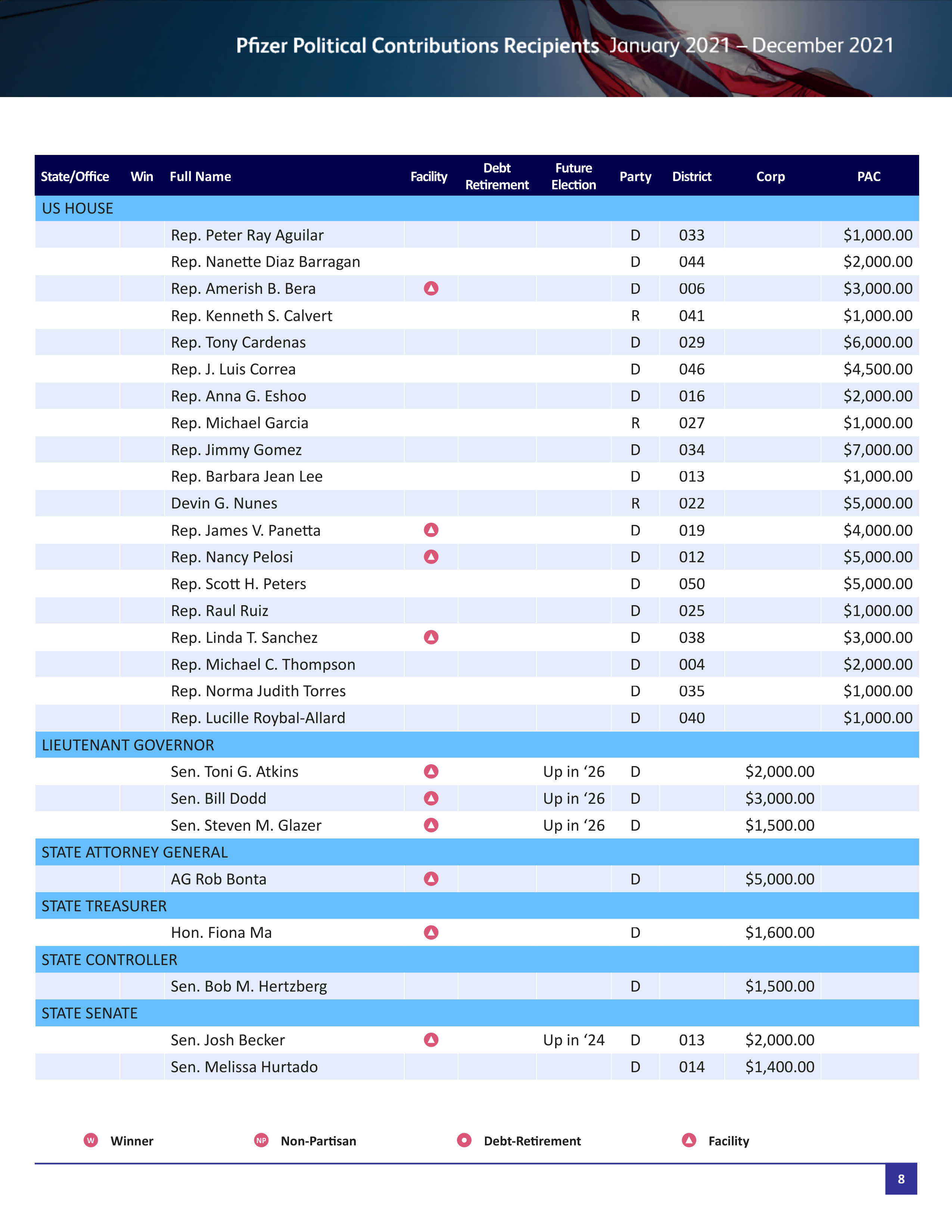 Pfizer Proposal  — page 61