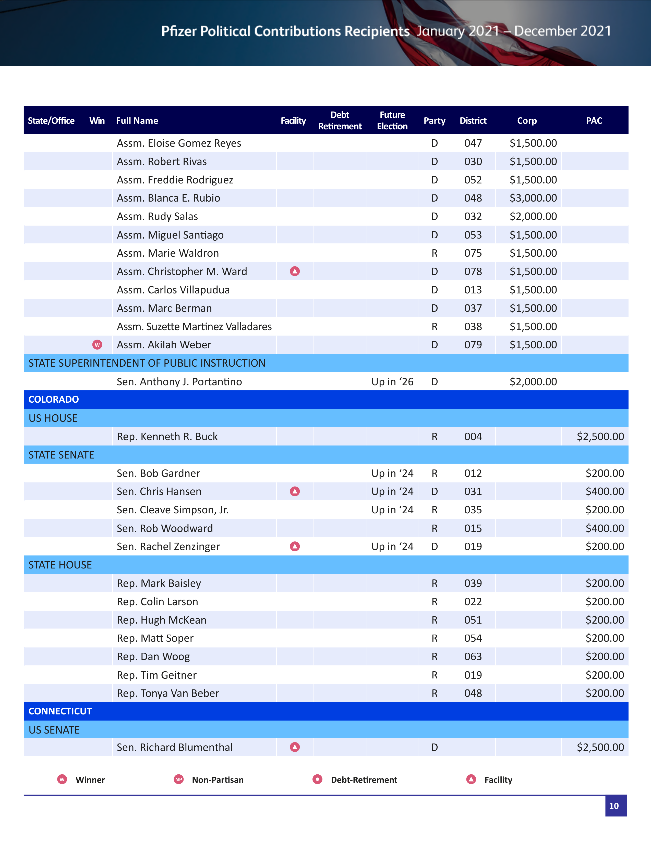 Pfizer Proposal  — page 63