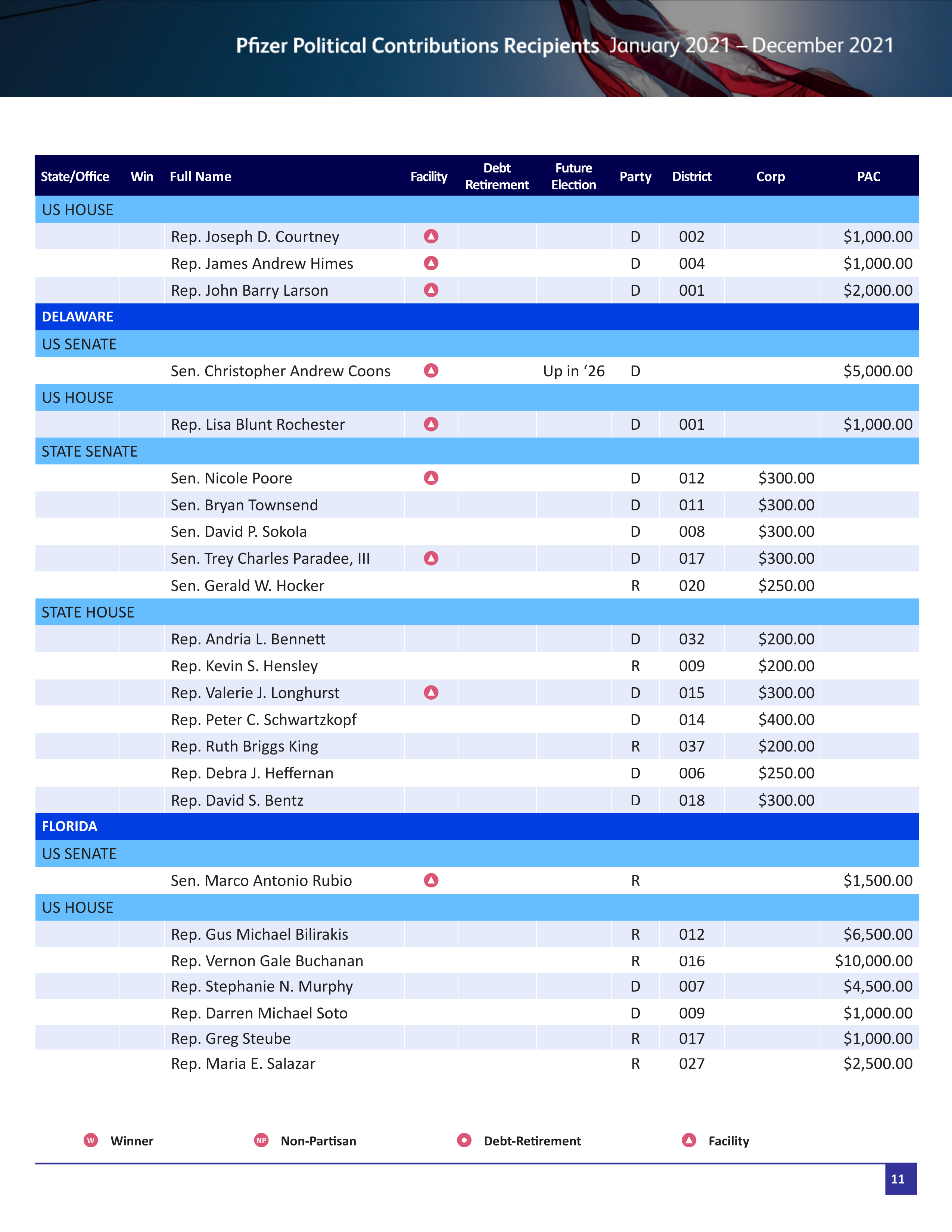 Pfizer Proposal  — page 64